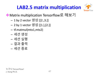 누구나 TensorFlow!
J.	Kang	Ph.D.
LAB2.5 matrix	multiplication	
vMatrix	multiplication Tensorflow로 해보기
– 1	by	2	vector	생성 [[2.,3.]]
– 2 by	1	vector	생성 [[1.],[2.]]
– tf.matmul(mtx1,mtx2)
– 세션 생성
– 세션 실행
– 결과 출력
– 세션 종료
47
 