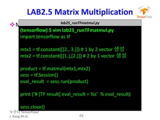 누구나 TensorFlow!
J.	Kang	Ph.D.
LAB2.5 Matrix	Multiplication	
vMatrix	multiplication Tensorflow로 해보기
48
lab25_runTFmatmul.py
(tensorflow)	$	vim	lab25_runTFmatmul.py
import	tensorflow as	tf
mtx1 =	tf.constant([[2.,	3.]])	#	1	by	2	vector	생성
mtx2	=	tf.constant([[1.],[2.]])	#	2	by	1	vector	생성
product	=	tf.matmul(mtx1,mtx2)
sess =	tf.Session()
eval_result =	sess.run(product)
print	(‘#	[TF	result]	eval_result =	%s’		%	eval_result)
sess.close()
 