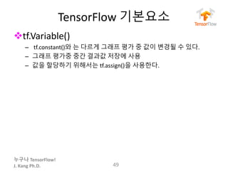 누구나 TensorFlow!
J.	Kang	Ph.D.
TensorFlow 기본요소
vtf.Variable()
– tf.constant()와 는 다르게 그래프 평가 중 값이 변경될 수 있다.
– 그래프 평가중 중간 결과값 저장에 사용
– 값을 할당하기 위해서는 tf.assign()을 사용한다.
49
 