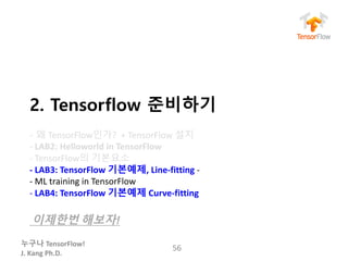누구나 TensorFlow!
J.	Kang	Ph.D.
2. Tensorflow 준비하기
- 왜 TensorFlow인가?	 +	TensorFlow 설치
- LAB2:	Helloworld in	TensorFlow
- TensorFlow의 기본요소
- LAB3:	TensorFlow 기본예제, Line-fitting	-
- ML	training	in	TensorFlow
- LAB4:	TensorFlow 기본예제 Curve-fitting	
이제한번 해보자!
56
 