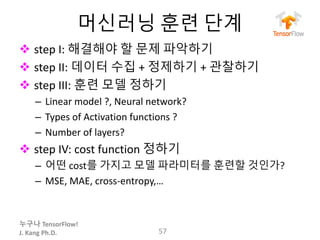 누구나 TensorFlow!
J.	Kang	Ph.D.
머신러닝 훈련 단계
v step	I:	해결해야 할 문제 파악하기
v step	II:	데이터 수집 + 정제하기 +	관찰하기
v step	III:	훈련 모델 정하기
– Linear	model	?,	Neural	network?	
– Types	of	Activation	functions	?
– Number	of	layers?
v step	IV:	cost	function	정하기
– 어떤 cost를 가지고 모델 파라미터를 훈련할 것인가?
– MSE,	MAE,	cross-entropy,…
57
 