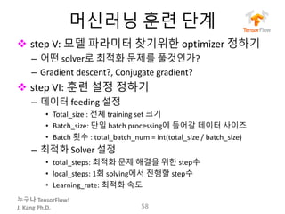 누구나 TensorFlow!
J.	Kang	Ph.D.
머신러닝 훈련 단계
v step	V:	모델 파라미터 찾기위한 optimizer 정하기
– 어떤 solver로 최적화 문제를 풀것인가?
– Gradient	descent?,	Conjugate	gradient?
v step	VI:	훈련 설정 정하기
– 데이터 feeding	설정
• Total_size :	전체 training	set 크기
• Batch_size:	단일 batch	processing에 들어갈 데이터 사이즈
• Batch	횟수 : total_batch_num =	int(total_size /	batch_size)
– 최적화 Solver 설정
• total_steps: 최적화 문제 해결을 위한 step수
• local_steps: 1회 solving에서 진행할 step수
• Learning_rate:	최적화 속도
58
 