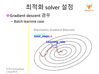 누구나 TensorFlow!
J.	Kang	Ph.D.
최적화 solver 설정
vGradient	descent	경우
– Batch	learning	case
59
total_steps:	9
Learning_rate
 