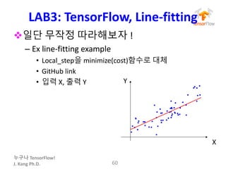 누구나 TensorFlow!
J.	Kang	Ph.D.
LAB3:	TensorFlow, Line-fitting
v일단 무작정 따라해보자 !
– Ex	line-fitting	example
• Local_step을 minimize(cost)함수로 대체
• GitHub	link
• 입력 X,	출력 Y
60
Y
X
 