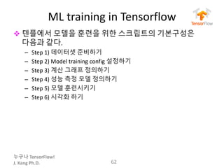 누구나 TensorFlow!
J.	Kang	Ph.D.
ML	training	in	Tensorflow
v 텐플에서 모델을 훈련을 위한 스크립트의 기본구성은
다음과 같다.
– Step	1)	데이터셋 준비하기
– Step	2) Model	training config 설정하기
– Step	3)	계산 그래프 정의하기
– Step	4) 성능 측정 모델 정의하기
– Step	5) 모델 훈련시키기
– Step	6) 시각화 하기
62
 