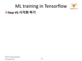 누구나 TensorFlow!
J.	Kang	Ph.D.
ML	training	in	Tensorflow
vStep	VI) 시각화 하기
74
 
