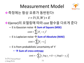 누구나 TensorFlow!
J.	Kang	Ph.D.
Measurement	Model
v측정에는 항상 오류가 동반된다!
vE(error)의 모델링에 따라 cost	함수을 다르게 준다
– E	is Gaussian	noise à Sum	of	Square	(MSE)
– E is Laplacian	noise	à Sum	of	Absolute	(MAE)
– E	is	from	probabilistic	uncertainty	of	‘t’
• à Sum	of	cross-entropy
79
t = Y(X,W )+ E
cost = (Yj − tj )2
j
N
∑
cost = Yj − tj
j
N
∑
cost = − tj log yj + (1− tj )log(1− yj ){ }j
N
∑
 
