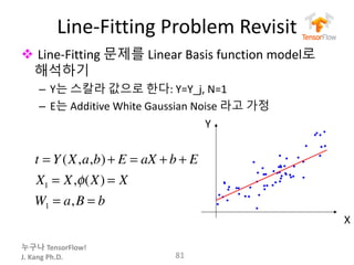 누구나 TensorFlow!
J.	Kang	Ph.D.
Line-Fitting	Problem	Revisit
v Line-Fitting 문제를 Linear	Basis	function	model로
해석하기
– Y는 스칼라 값으로 한다: Y=Y_j,	N=1
– E는 Additive	White	Gaussian	Noise	라고 가정
81
t = Y(X,a,b)+ E = aX + b + E
X1 = X,φ(X) = X
W1 = a,B = b
Y
X
 