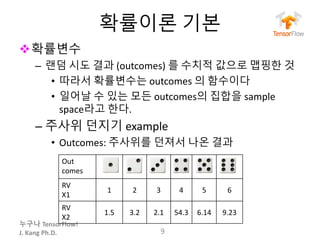 누구나 TensorFlow!
J.	Kang	Ph.D.
확률이론 기본
v확률변수
– 랜덤 시도 결과 (outcomes)	를 수치적 값으로 맵핑한 것
• 따라서 확률변수는 outcomes	의 함수이다
• 일어날 수 있는 모든 outcomes의 집합을 sample	
space라고 한다.
– 주사위 던지기 example
• Outcomes:	주사위를 던져서 나온 결과
9
Out
comes
RV
X1
1 2 3 4 5 6
RV
X2
1.5 3.2 2.1 54.3 6.14 9.23
 