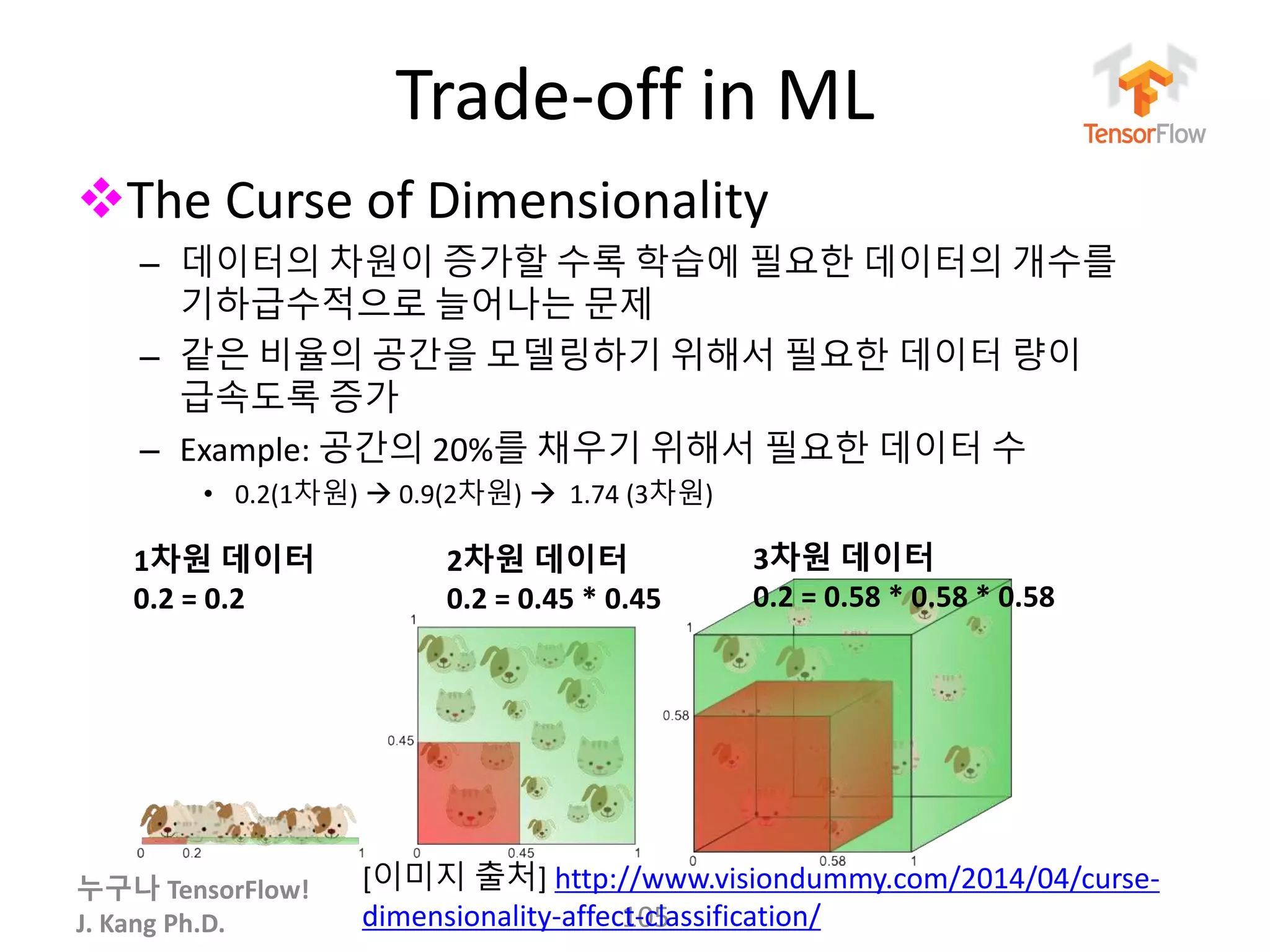 누구나 TensorFlow!
J. Kang Ph.D.
Trade-off in ML
The Curse of Dimensionality
– 데이터의 차원이 증가할 수록 학습에 필요한 데이터의 개수를
기하급수적으로 늘어나는 문제
– 같은 비율의 공간을 모델링하기 위해서 필요한 데이터 량이
급속도록 증가
– Example: 공간의 20%를 채우기 위해서 필요한 데이터 수
• 0.2(1차원)  0.9(2차원)  1.74 (3차원)
105
[이미지 출처] http://www.visiondummy.com/2014/04/curse-
dimensionality-affect-classification/
1차원 데이터
0.2 = 0.2
2차원 데이터
0.2 = 0.45 * 0.45
3차원 데이터
0.2 = 0.58 * 0.58 * 0.58
 