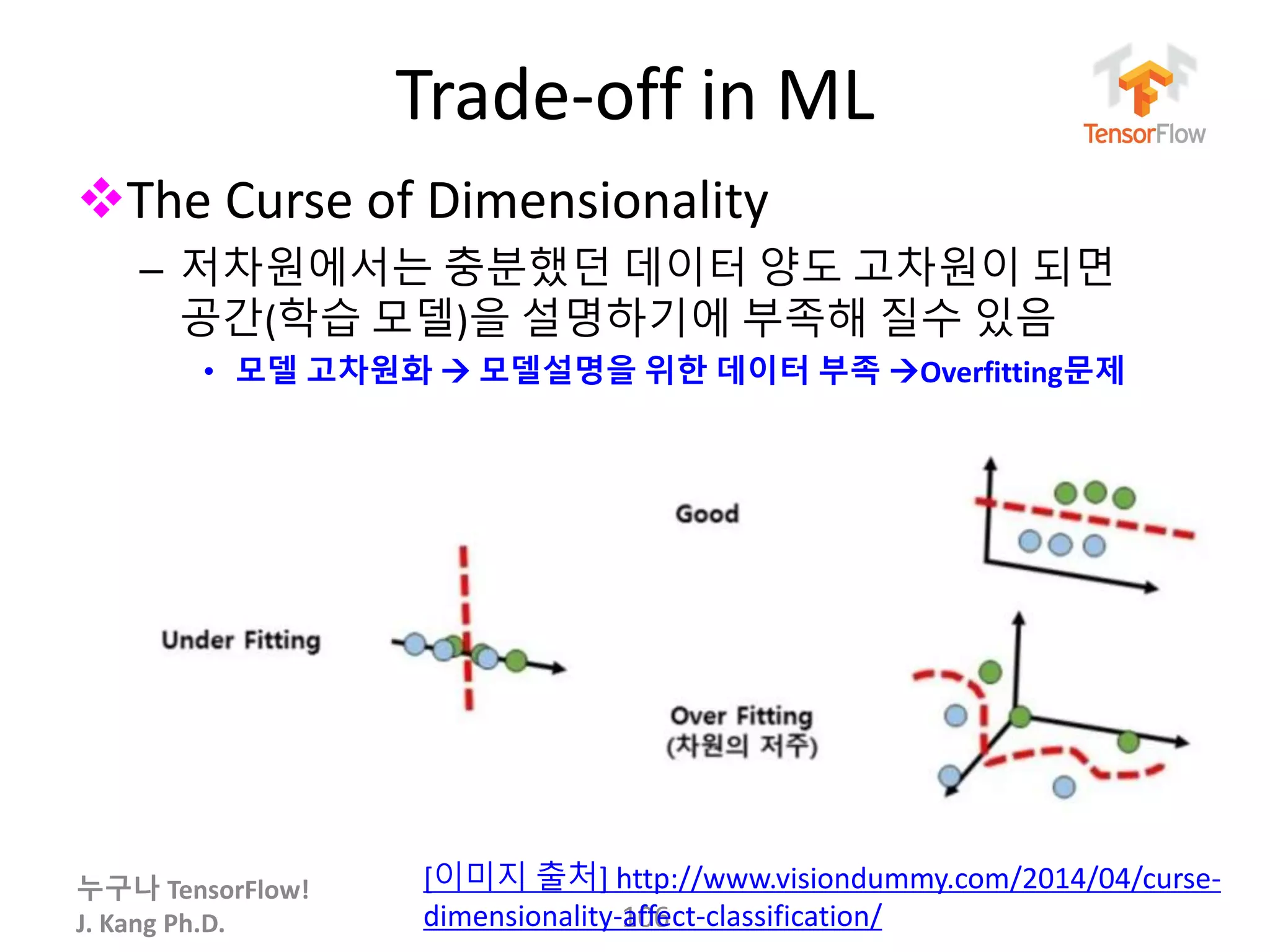 누구나 TensorFlow!
J. Kang Ph.D.
Trade-off in ML
The Curse of Dimensionality
– 저차원에서는 충분했던 데이터 양도 고차원이 되면
공간(학습 모델)을 설명하기에 부족해 질수 있음
• 모델 고차원화  모델설명을 위한 데이터 부족 Overfitting문제
106
[이미지 출처] http://www.visiondummy.com/2014/04/curse-
dimensionality-affect-classification/
 