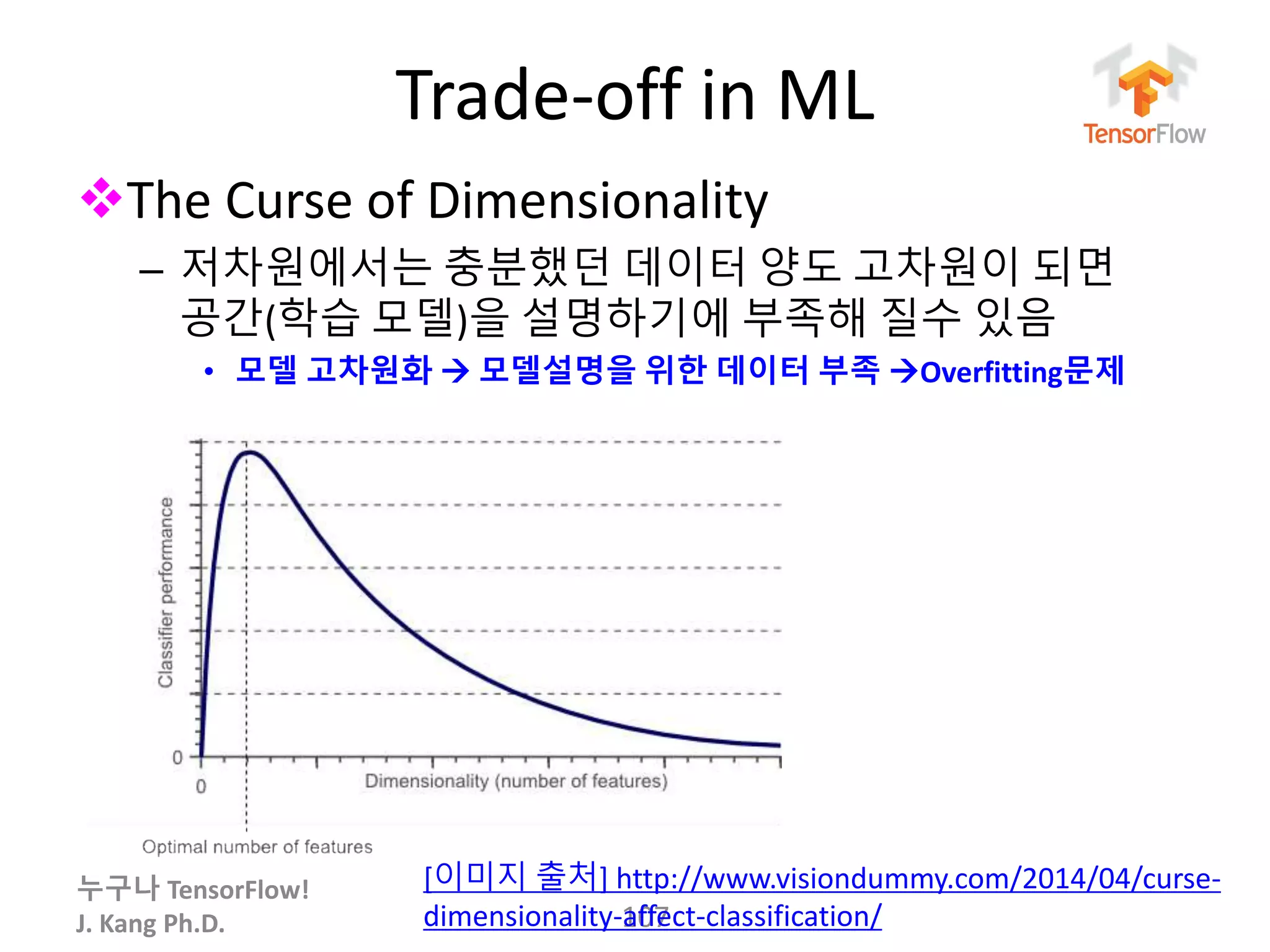 누구나 TensorFlow!
J. Kang Ph.D.
Trade-off in ML
The Curse of Dimensionality
– 저차원에서는 충분했던 데이터 양도 고차원이 되면
공간(학습 모델)을 설명하기에 부족해 질수 있음
• 모델 고차원화  모델설명을 위한 데이터 부족 Overfitting문제
107
[이미지 출처] http://www.visiondummy.com/2014/04/curse-
dimensionality-affect-classification/
 