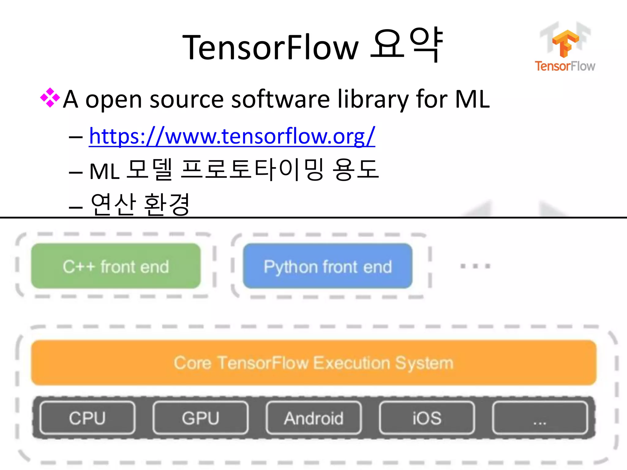 누구나 TensorFlow!
J. Kang Ph.D.
TensorFlow 요약
A open source software library for ML
– https://www.tensorflow.org/
– ML 모델 프로토타이밍 용도
– 연산 환경
• 분산 훈련 환경 지원
• CPU/GPU/TPU + 모바일 환경 지원
– 코어 구현: C++, fast!
– Front end: python, C++
116
 
