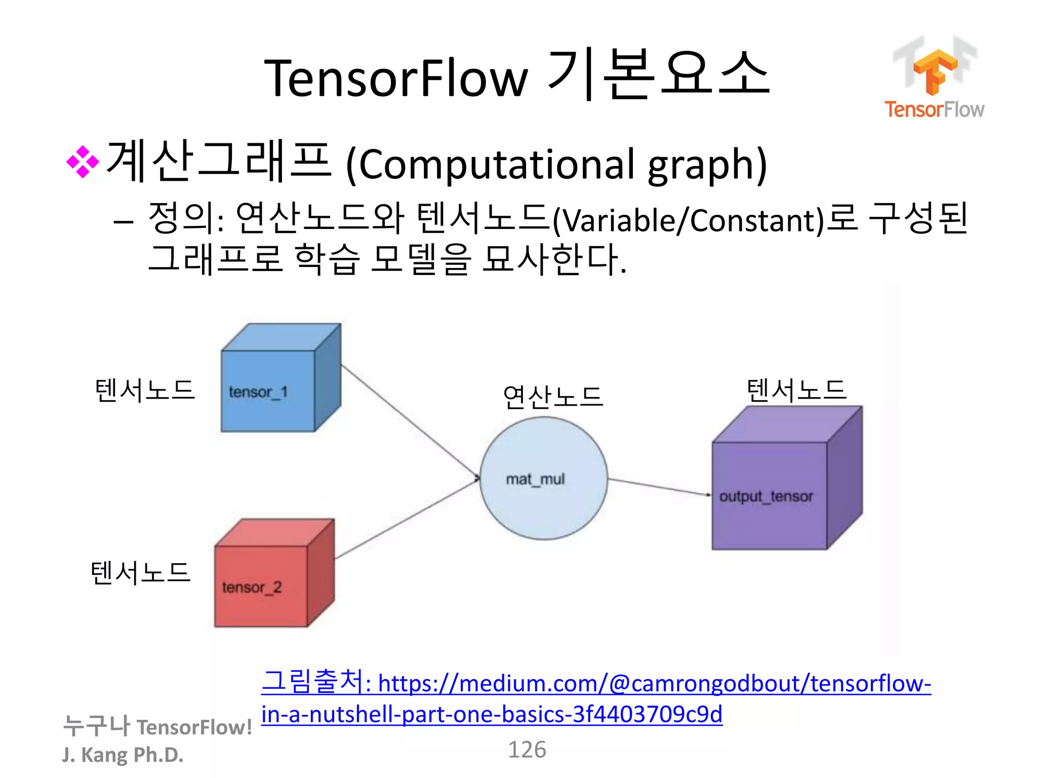 누구나 TensorFlow!
J. Kang Ph.D.
TensorFlow 기본요소
계산그래프 (Computational graph)
– 정의: 연산노드와 텐서노드(Variable/Constant)로 구성된
그래프로 학습 모델을 묘사한다.
126
그림출처: https://medium.com/@camrongodbout/tensorflow-
in-a-nutshell-part-one-basics-3f4403709c9d
연산노드 텐서노드텐서노드
텐서노드
 