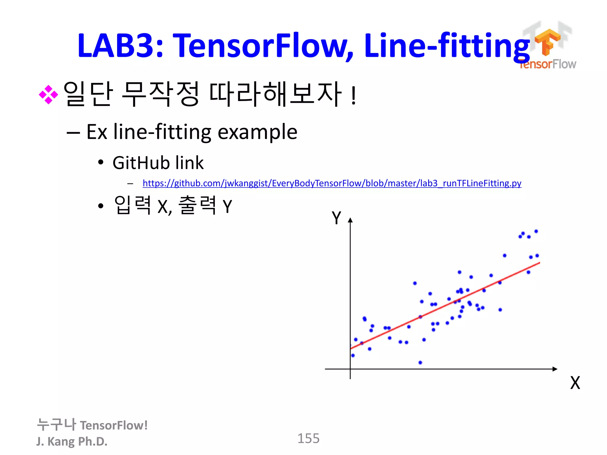 누구나 TensorFlow!
J. Kang Ph.D.
LAB3: TensorFlow, Line-fitting
일단 무작정 따라해보자 !
– Ex line-fitting example
• GitHub link
– https://github.com/jwkanggist/EveryBodyTensorFlow/blob/master/lab3_runTFLineFitting.py
• 입력 X, 출력 Y
155
Y
X
 