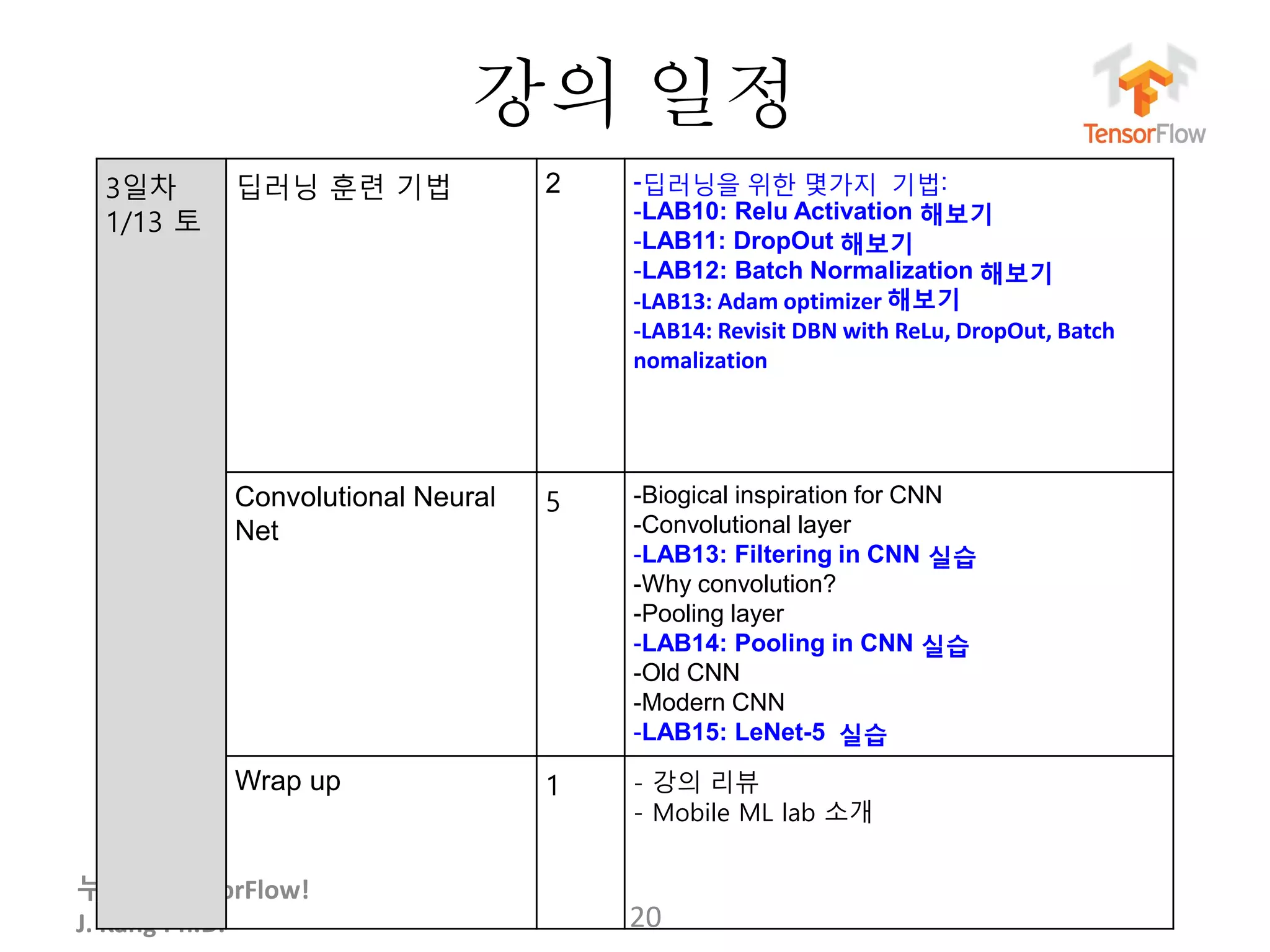 누구나 TensorFlow!
J. Kang Ph.D.
강의 일정
20
3일차
1/13 토
딥러닝 훈련 기법 2 -딥러닝을 위한 몇가지 기법:
-LAB10: Relu Activation 해보기
-LAB11: DropOut 해보기
-LAB12: Batch Normalization 해보기
-LAB13: Adam optimizer 해보기
-LAB14: Revisit DBN with ReLu, DropOut, Batch
nomalization
Convolutional Neural
Net
5 -Biogical inspiration for CNN
-Convolutional layer
-LAB13: Filtering in CNN 실습
-Why convolution?
-Pooling layer
-LAB14: Pooling in CNN 실습
-Old CNN
-Modern CNN
-LAB15: LeNet-5 실습
Wrap up 1 - 강의 리뷰
- Mobile ML lab 소개
 