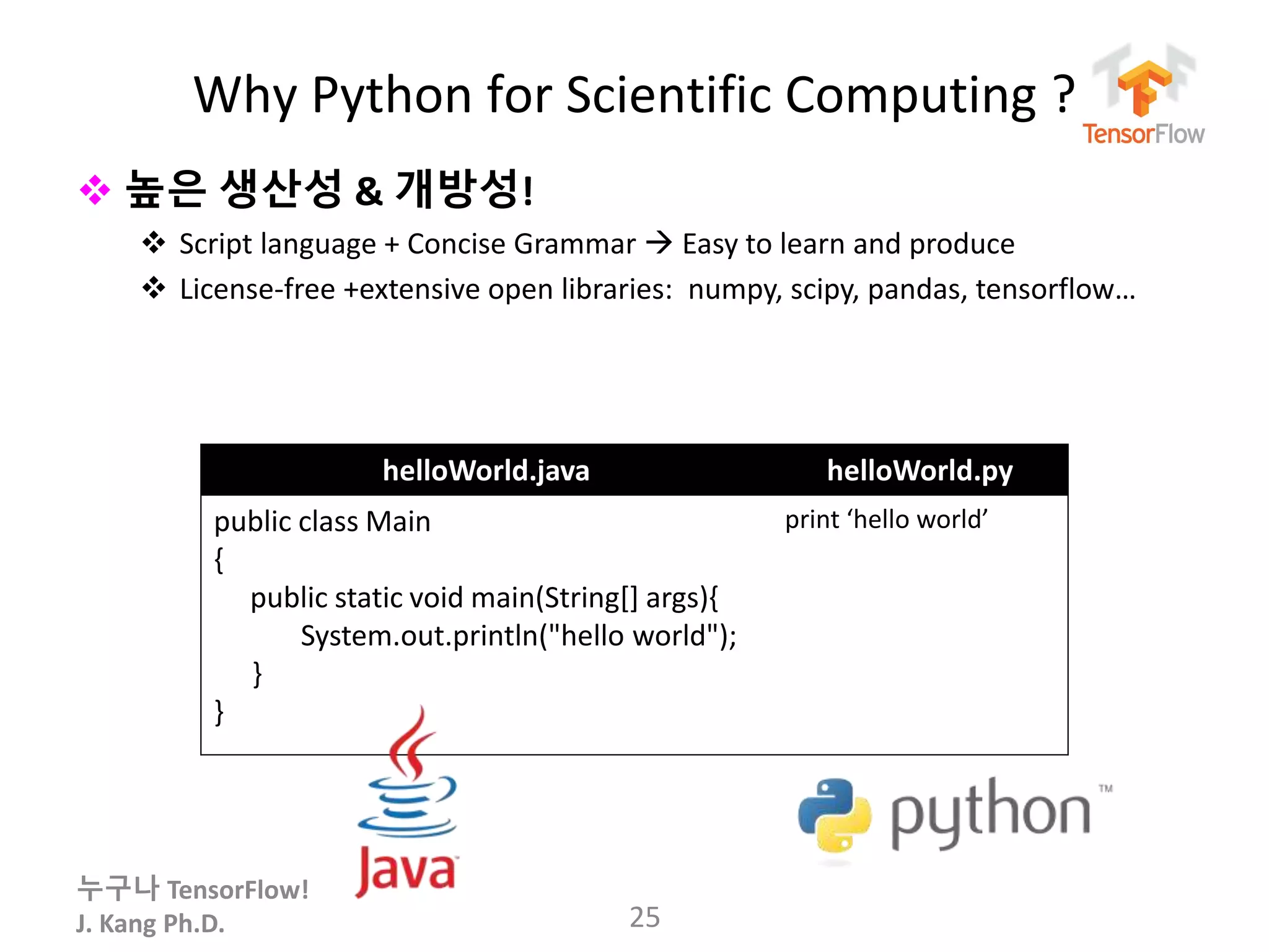 누구나 TensorFlow!
J. Kang Ph.D.
Why Python for Scientific Computing ?
 높은 생산성 & 개방성!
 Script language + Concise Grammar  Easy to learn and produce
 License-free +extensive open libraries: numpy, scipy, pandas, tensorflow…
25
helloWorld.java helloWorld.py
public class Main
{
public static void main(String[] args){
System.out.println("hello world");
}
}
print ‘hello world’
 
