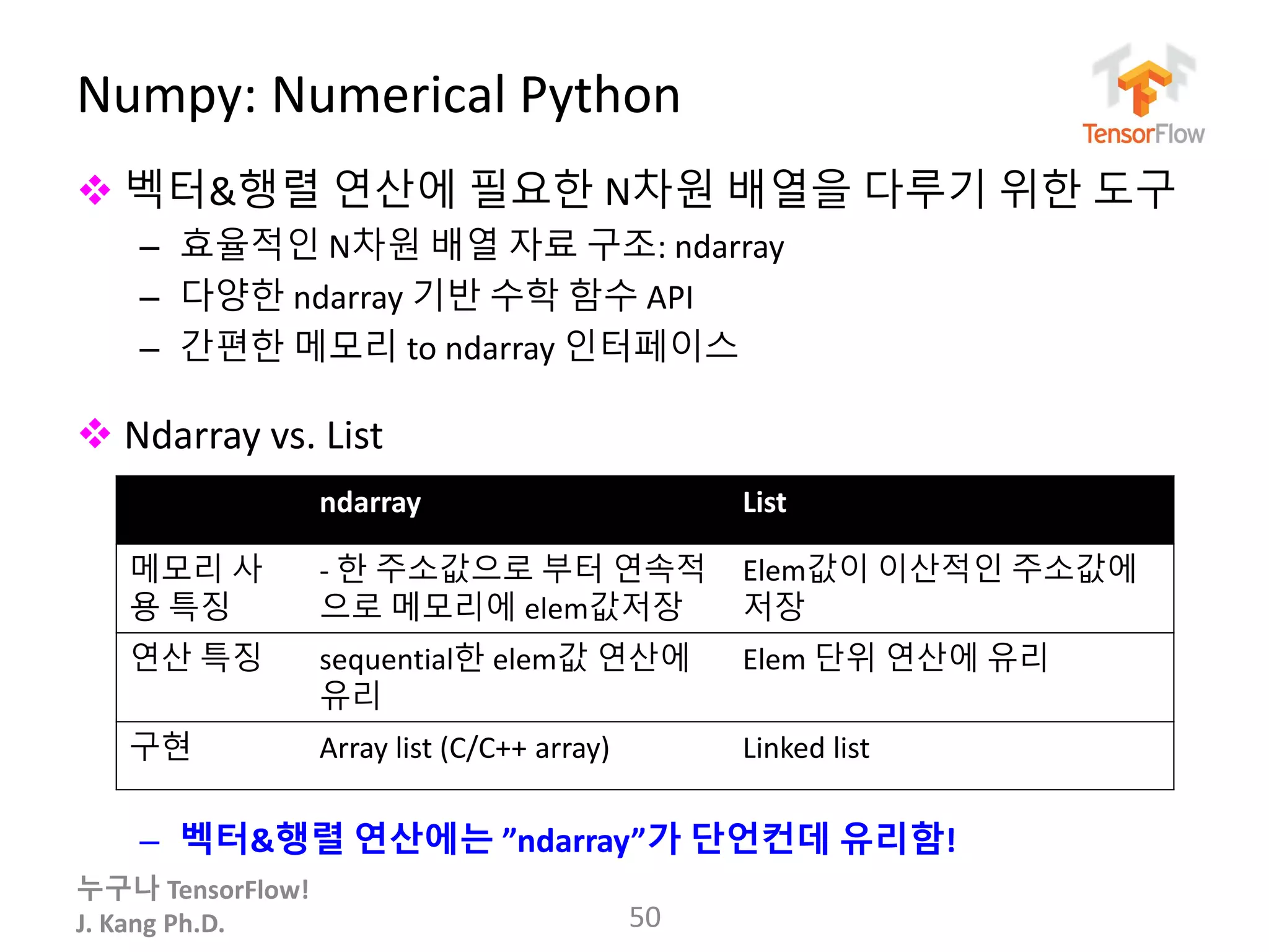 누구나 TensorFlow!
J. Kang Ph.D.
Numpy: Numerical Python
 벡터&행렬 연산에 필요한 N차원 배열을 다루기 위한 도구
– 효율적인 N차원 배열 자료 구조: ndarray
– 다양한 ndarray 기반 수학 함수 API
– 간편한 메모리 to ndarray 인터페이스
 Ndarray vs. List
– 벡터&행렬 연산에는 ”ndarray”가 단언컨데 유리함!
50
ndarray List
메모리 사
용 특징
- 한 주소값으로 부터 연속적
으로 메모리에 elem값저장
Elem값이 이산적인 주소값에
저장
연산 특징 sequential한 elem값 연산에
유리
Elem 단위 연산에 유리
구현 Array list (C/C++ array) Linked list
 