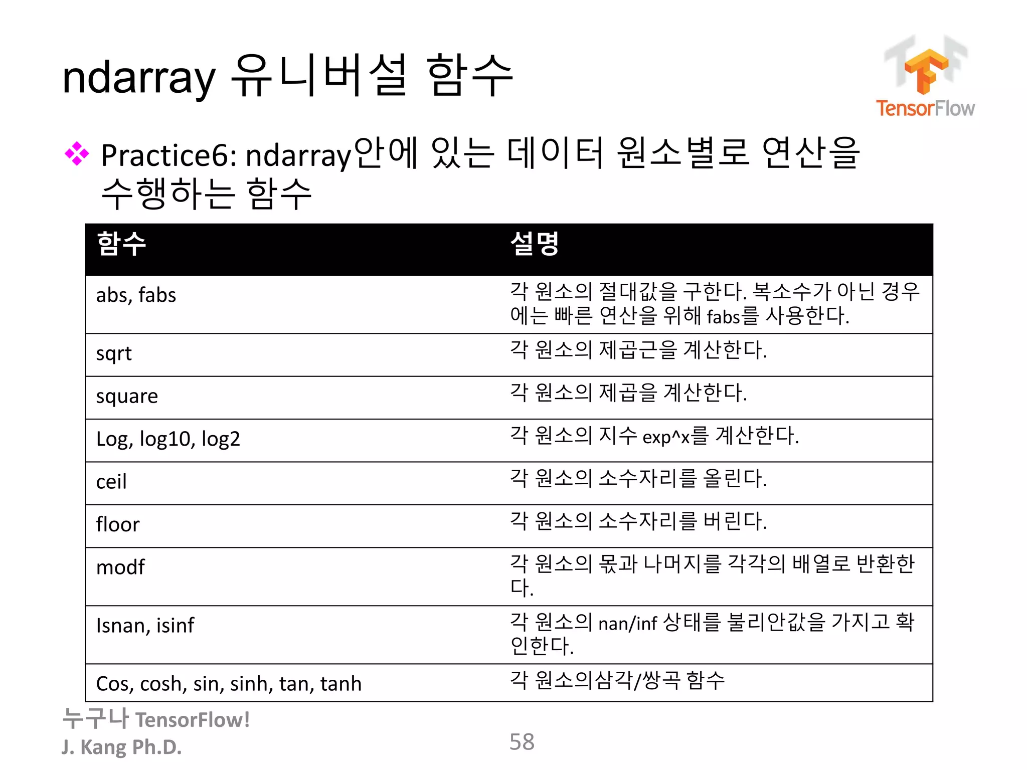 누구나 TensorFlow!
J. Kang Ph.D.
ndarray 유니버설 함수
 Practice6: ndarray안에 있는 데이터 원소별로 연산을
수행하는 함수
58
함수 설명
abs, fabs 각 원소의 절대값을 구한다. 복소수가 아닌 경우
에는 빠른 연산을 위해 fabs를 사용한다.
sqrt 각 원소의 제곱근을 계산한다.
square 각 원소의 제곱을 계산한다.
Log, log10, log2 각 원소의 지수 exp^x를 계산한다.
ceil 각 원소의 소수자리를 올린다.
floor 각 원소의 소수자리를 버린다.
modf 각 원소의 몫과 나머지를 각각의 배열로 반환한
다.
Isnan, isinf 각 원소의 nan/inf 상태를 불리안값을 가지고 확
인한다.
Cos, cosh, sin, sinh, tan, tanh 각 원소의삼각/쌍곡 함수
 