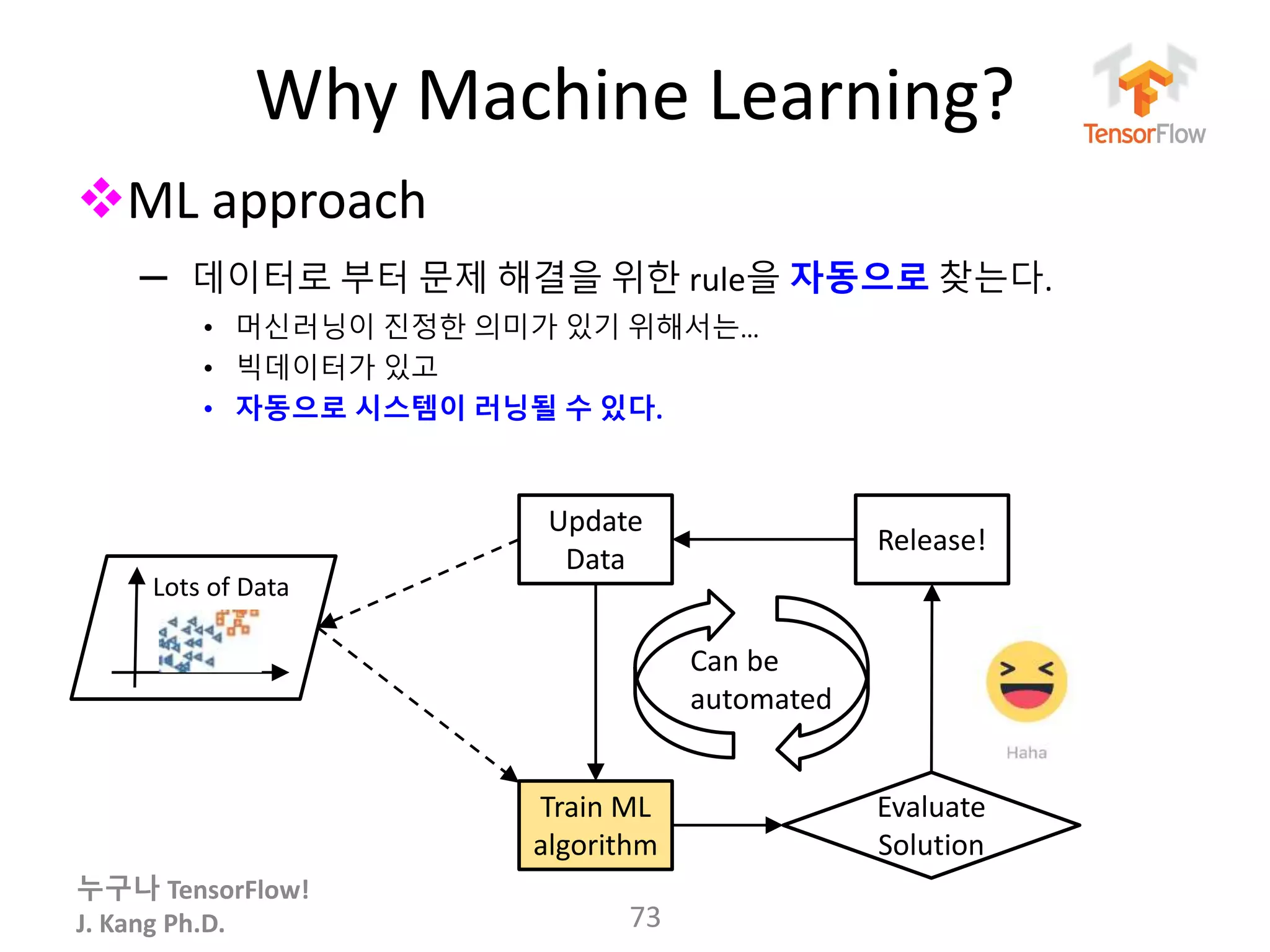 누구나 TensorFlow!
J. Kang Ph.D.
Why Machine Learning?
ML approach
– 데이터로 부터 문제 해결을 위한 rule을 자동으로 찾는다.
• 머신러닝이 진정한 의미가 있기 위해서는…
• 빅데이터가 있고
• 자동으로 시스템이 러닝될 수 있다.
73
Train ML
algorithm
Evaluate
Solution
Update
Data
Release!
Lots of Data
Can be
automated
 