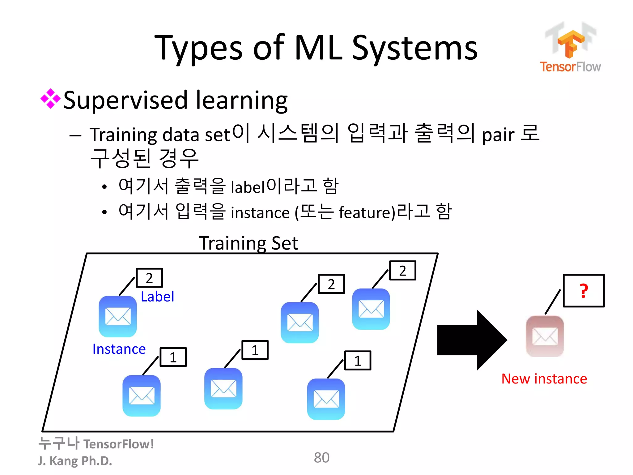 누구나 TensorFlow!
J. Kang Ph.D.
Types of ML Systems
Supervised learning
– Training data set이 시스템의 입력과 출력의 pair 로
구성된 경우
• 여기서 출력을 label이라고 함
• 여기서 입력을 instance (또는 feature)라고 함
80
2
1 1
2
1
2
?
New instance
Training Set
Instance
Label
 