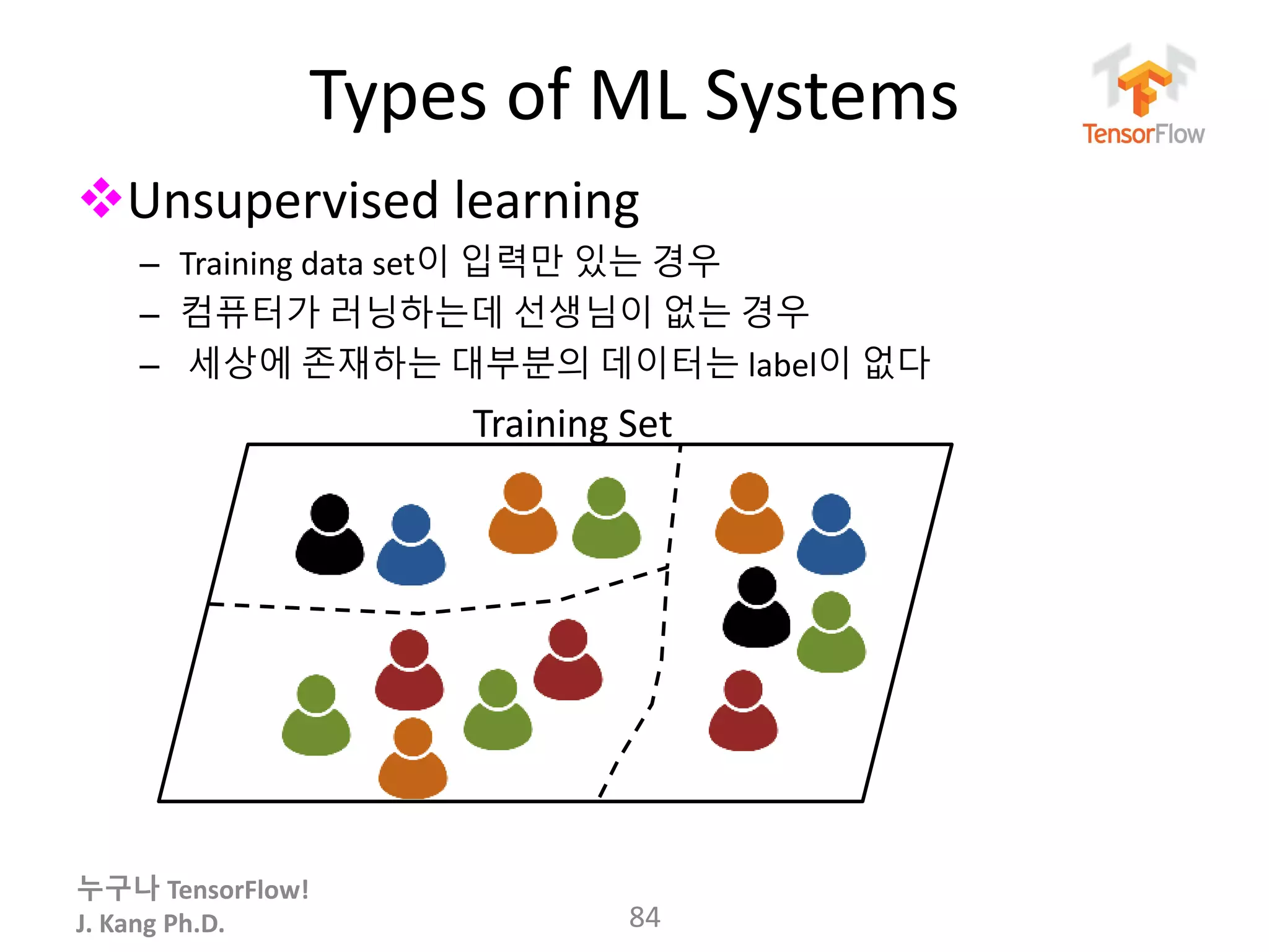 누구나 TensorFlow!
J. Kang Ph.D.
Types of ML Systems
Unsupervised learning
– Training data set이 입력만 있는 경우
– 컴퓨터가 러닝하는데 선생님이 없는 경우
– 세상에 존재하는 대부분의 데이터는 label이 없다
84
Training Set
 