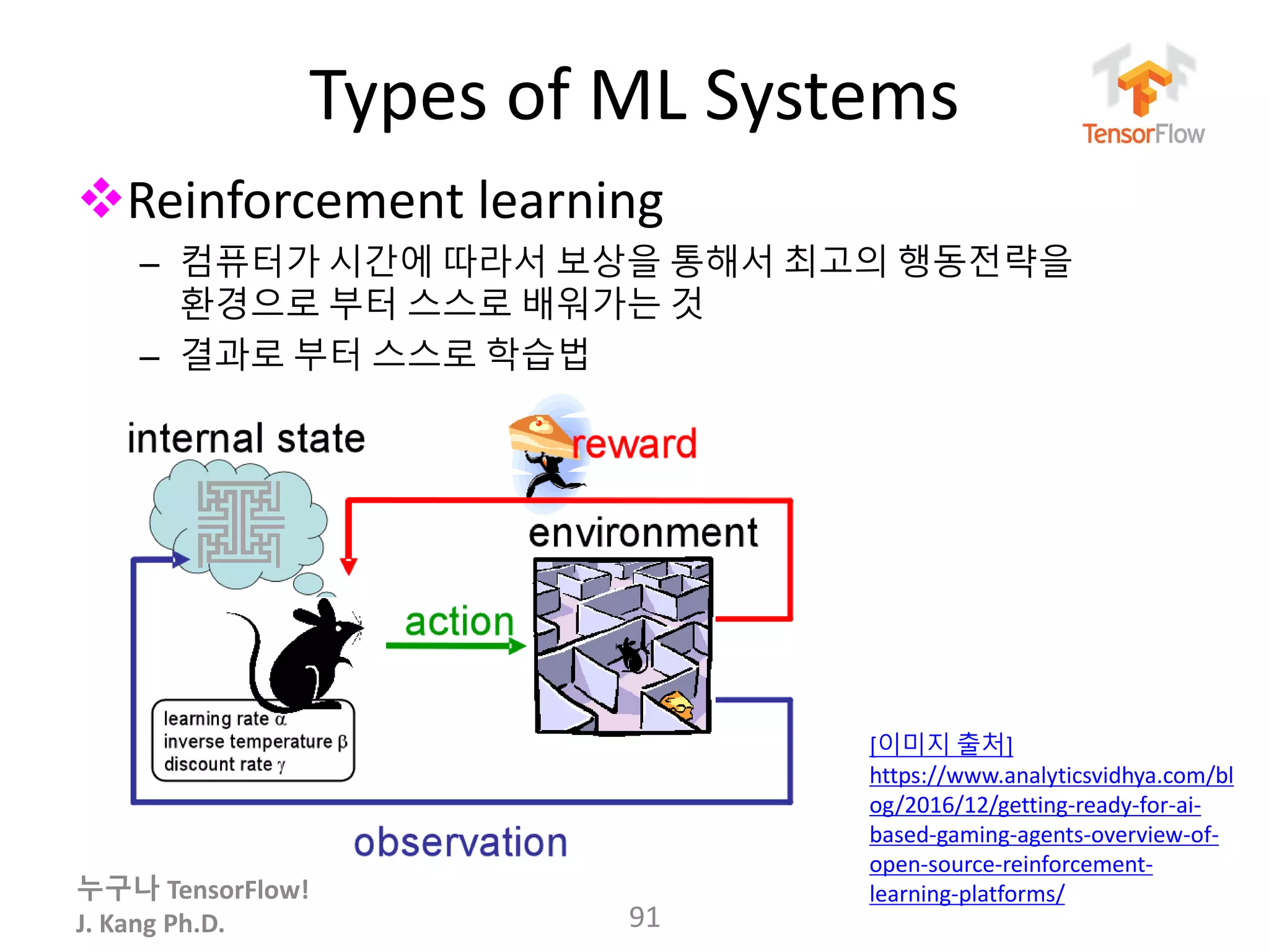 누구나 TensorFlow!
J. Kang Ph.D.
Types of ML Systems
Reinforcement learning
– 컴퓨터가 시간에 따라서 보상을 통해서 최고의 행동전략을
환경으로 부터 스스로 배워가는 것
– 결과로 부터 스스로 학습법
91
[이미지 출처]
https://www.analyticsvidhya.com/bl
og/2016/12/getting-ready-for-ai-
based-gaming-agents-overview-of-
open-source-reinforcement-
learning-platforms/
 