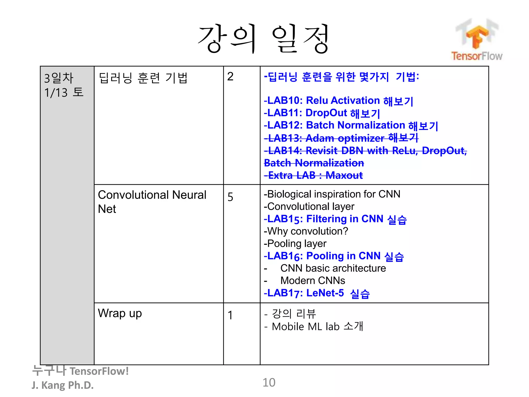 누구나 TensorFlow!
J. Kang Ph.D.
강의 일정
10
3일차
1/13 토
딥러닝 훈련 기법 2 -딥러닝 훈련을 위한 몇가지 기법:
-LAB10: Relu Activation 해보기
-LAB11: DropOut 해보기
-LAB12: Batch Normalization 해보기
-LAB13: Adam optimizer 해보기
-LAB14: Revisit DBN with ReLu, DropOut,
Batch Normalization
-Extra LAB : Maxout
Convolutional Neural
Net
5 -Biological inspiration for CNN
-Convolutional layer
-LAB15: Filtering in CNN 실습
-Why convolution?
-Pooling layer
-LAB16: Pooling in CNN 실습
- CNN basic architecture
- Modern CNNs
-LAB17: LeNet-5 실습
Wrap up 1 - 강의 리뷰
- Mobile ML lab 소개
 