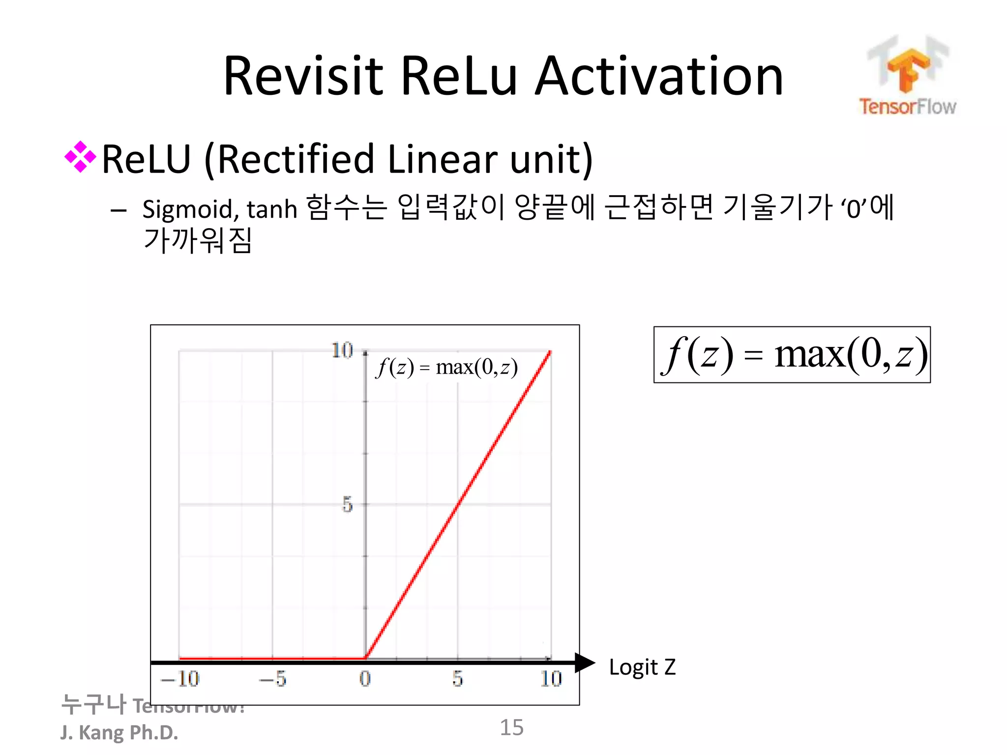 누구나 TensorFlow!
J. Kang Ph.D.
Revisit ReLu Activation
ReLU (Rectified Linear unit)
– Sigmoid, tanh 함수는 입력값이 양끝에 근접하면 기울기가 ‘0’에
가까워짐
15
f (z) = max(0,z)
Logit Z
f (z) = max(0,z)
 
