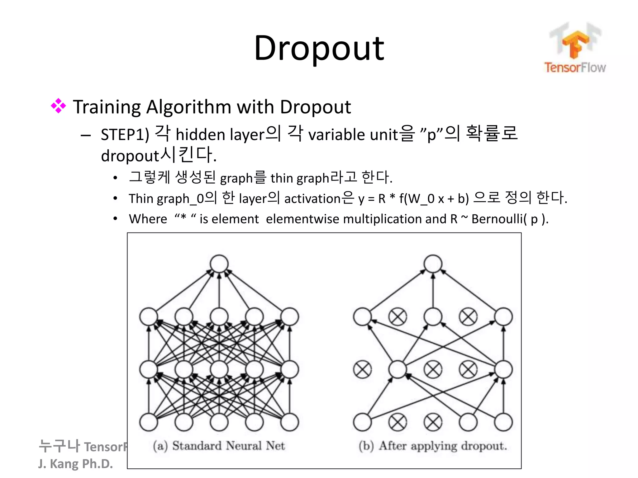누구나 TensorFlow!
J. Kang Ph.D.
Dropout
30
 Training Algorithm with Dropout
– STEP1) 각 hidden layer의 각 variable unit을 ”p”의 확률로
dropout시킨다.
• 그렇케 생성된 graph를 thin graph라고 한다.
• Thin graph_0의 한 layer의 activation은 y = R * f(W_0 x + b) 으로 정의 한다.
• Where “* “ is element elementwise multiplication and R ~ Bernoulli( p ).
 