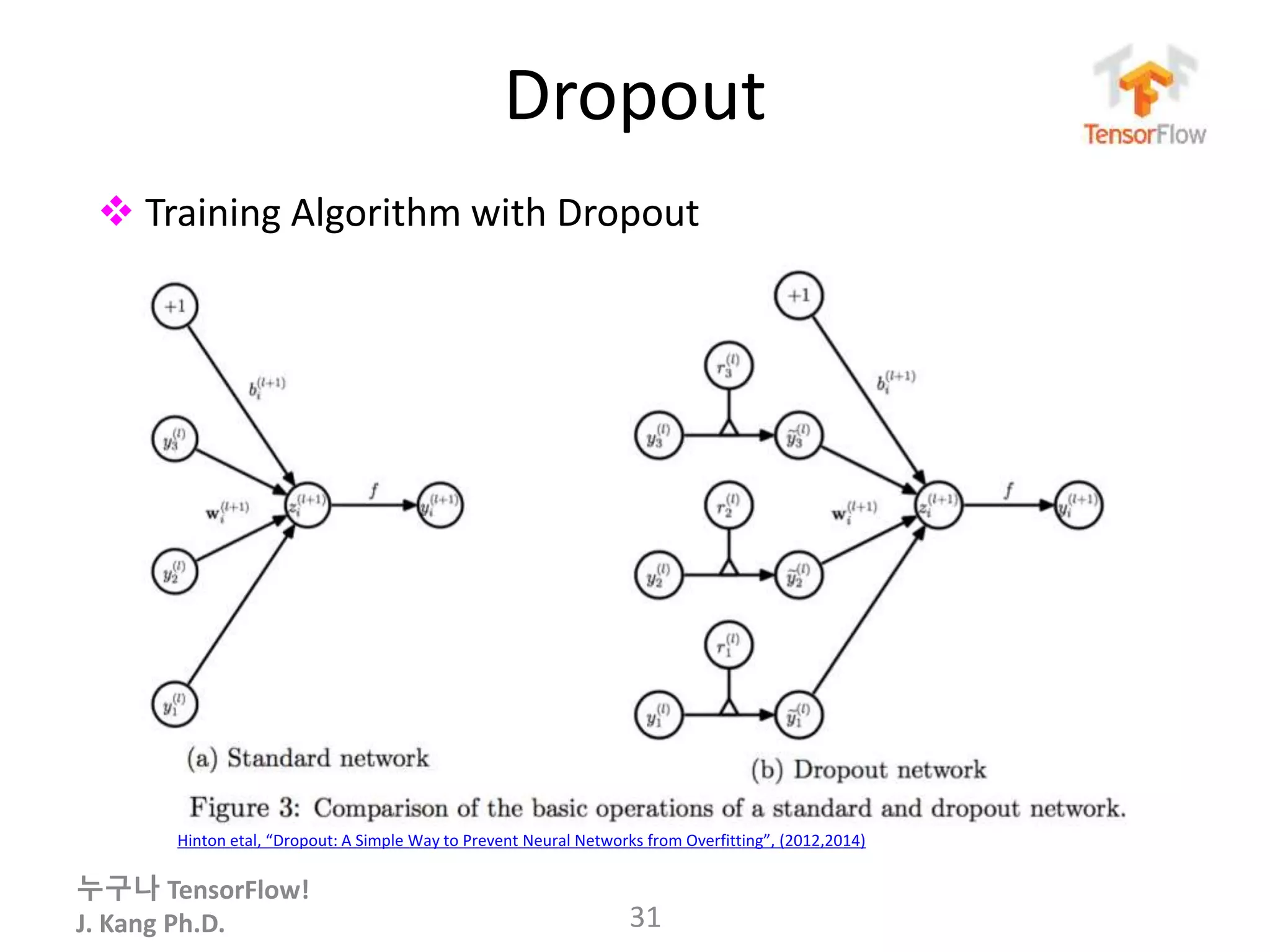 누구나 TensorFlow!
J. Kang Ph.D.
Dropout
31
 Training Algorithm with Dropout
– STEP1) 각 hidden layer의 각 variable unit을 ”p”의 확률로
dropout시킨다.
• 그렇케 생성된 graph를 thin graph라고 한다.
• Thin graph_0의 한 layer의 activation은 y = R * f(W_0 x + b) 으로 정의 한다.
• Where “* “ is element elementwise multiplication and R ~ Bernoulli( p ).
– STEP2) thin graph를 total_batch의 개수 M 만큼 생성한다.
– STEP3) 각 thin graph를 다른 데이터 셋 (mini-batch)에 대해서
훈련한다.
• 결과물: thin graph weight [ W_0,….,W_M-1}를 얻는다.
– STEP4) thin graph의 각 hidden layer에 대해서 weight average한다.
WL = p WL,i
iÎ{0,M -1}
å where WL,i from the L-th layer of the i-th thin graph.
Hinton etal, “Dropout: A Simple Way to Prevent Neural Networks from Overfitting”, (2012,2014)
 