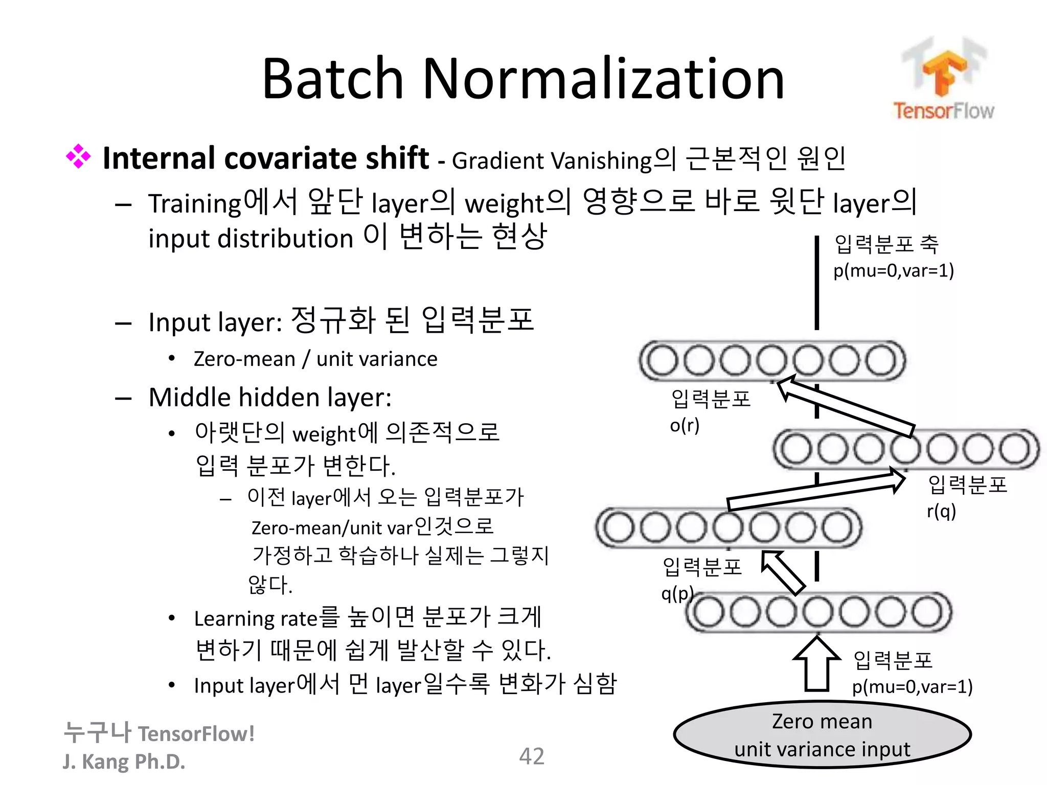 누구나 TensorFlow!
J. Kang Ph.D.
 Internal covariate shift - Gradient Vanishing의 근본적인 원인
– Training에서 앞단 layer의 weight의 영향으로 바로 윗단 layer의
input distribution 이 변하는 현상
– Input layer: 정규화 된 입력분포
• Zero-mean / unit variance
– Middle hidden layer:
• 아랫단의 weight에 의존적으로
입력 분포가 변한다.
– 이전 layer에서 오는 입력분포가
Zero-mean/unit var인것으로
가정하고 학습하나 실제는 그렇지
않다.
• Learning rate를 높이면 분포가 크게
변하기 때문에 쉽게 발산할 수 있다.
• Input layer에서 먼 layer일수록 변화가 심함
Batch Normalization
42
Zero mean
unit variance input
입력분포
p(mu=0,var=1)
입력분포
q(p)
입력분포
r(q)
입력분포
o(r)
입력분포 축
p(mu=0,var=1)
 