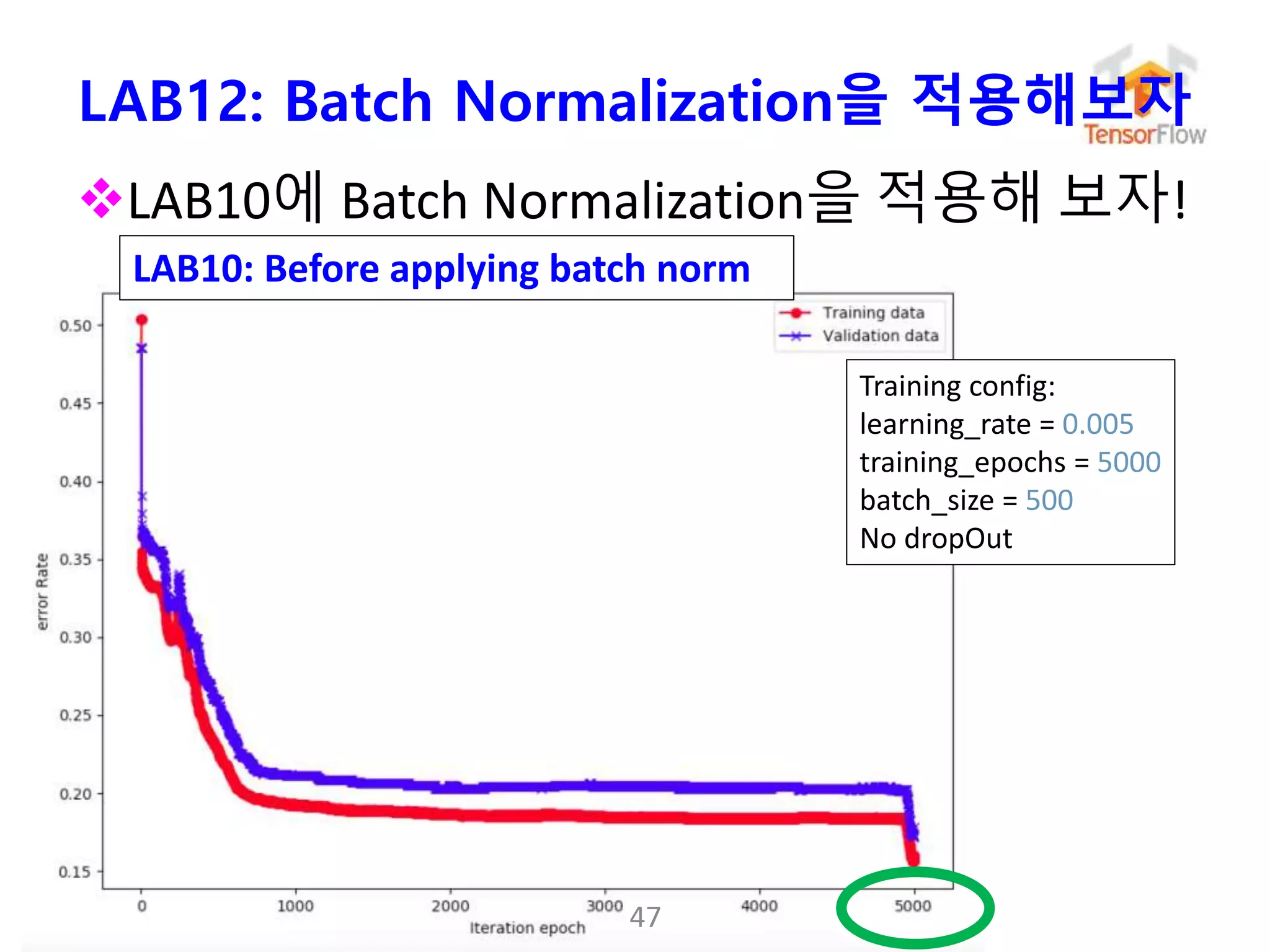 누구나 TensorFlow!
J. Kang Ph.D.
LAB12: Batch Normalization을 적용해보자
LAB10에 Batch Normalization을 적용해 보자!
47
Training config:
learning_rate = 0.005
training_epochs = 5000
batch_size = 500
No dropOut
LAB10: Before applying batch norm
 
