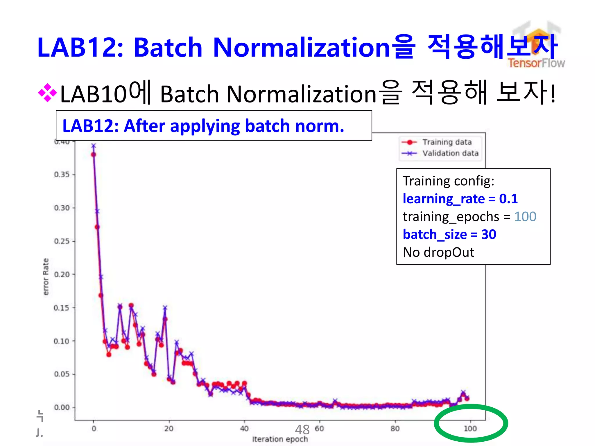 누구나 TensorFlow!
J. Kang Ph.D.
LAB12: Batch Normalization을 적용해보자
LAB10에 Batch Normalization을 적용해 보자!
48
Training config:
learning_rate = 0.1
training_epochs = 100
batch_size = 30
No dropOut
LAB12: After applying batch norm.
 