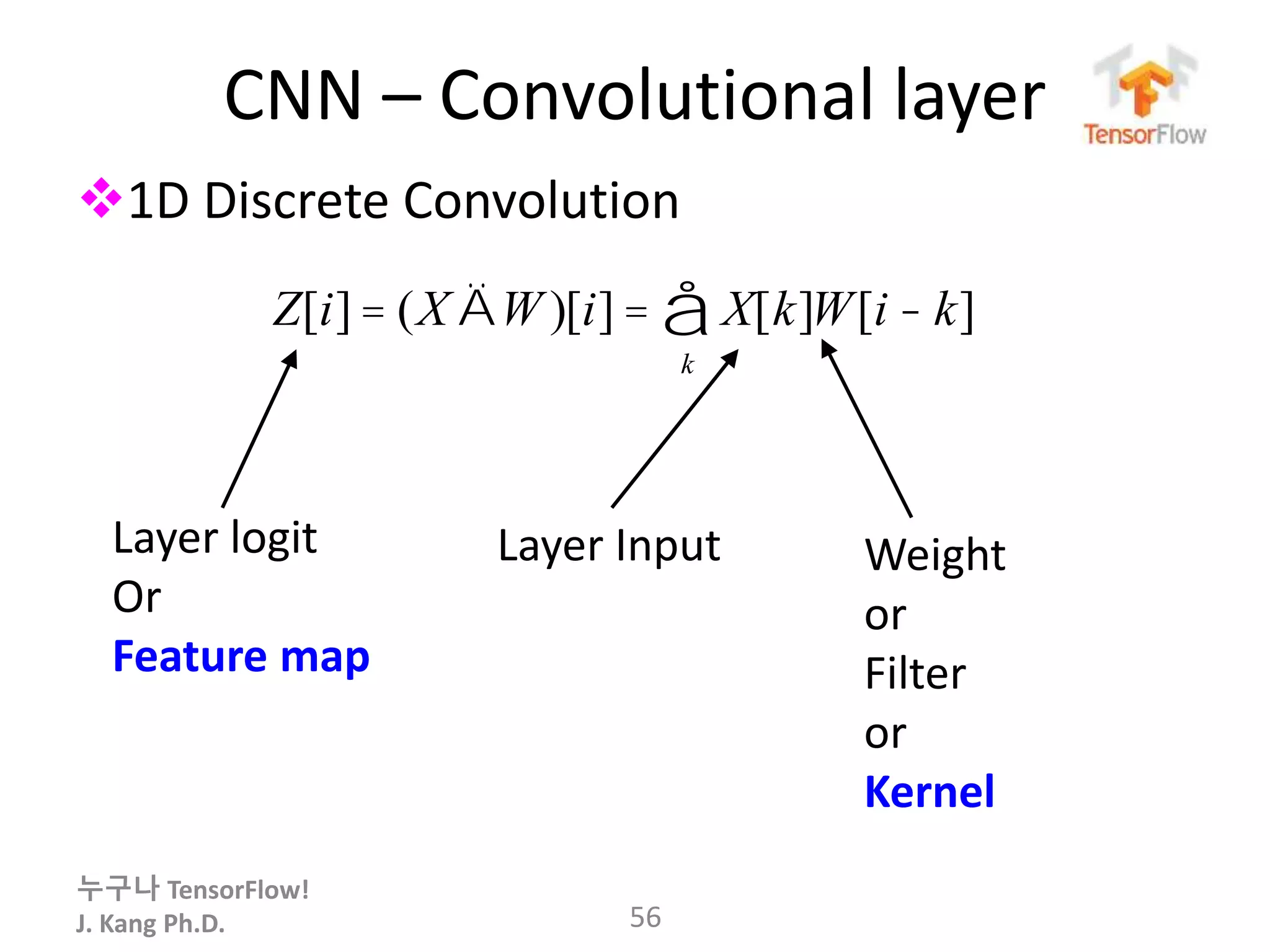 누구나 TensorFlow!
J. Kang Ph.D.
CNN – Convolutional layer
1D Discrete Convolution
56
Layer logit
Or
Feature map
Z[i] = (X ÄW )[i] = X[k]W[i - k]
k
å
Weight
or
Filter
or
Kernel
Layer Input
 
