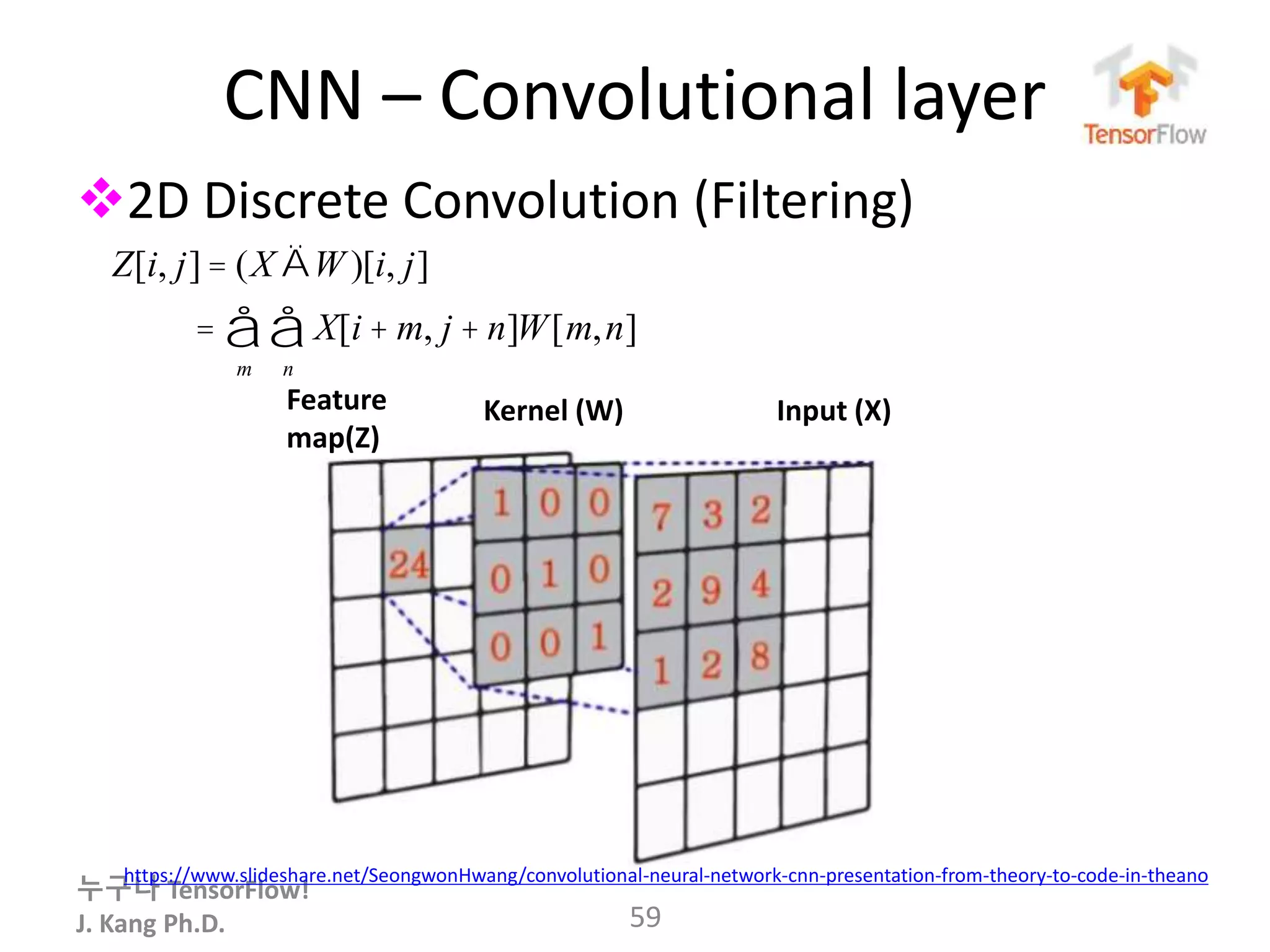 누구나 TensorFlow!
J. Kang Ph.D.
CNN – Convolutional layer
2D Discrete Convolution (Filtering)
59
Z[i, j] = (X ÄW )[i, j]
= X[i + m, j + n]W[m,n]
n
å
m
å
https://www.slideshare.net/SeongwonHwang/convolutional-neural-network-cnn-presentation-from-theory-to-code-in-theano
Feature
map(Z)
Kernel (W) Input (X)
 