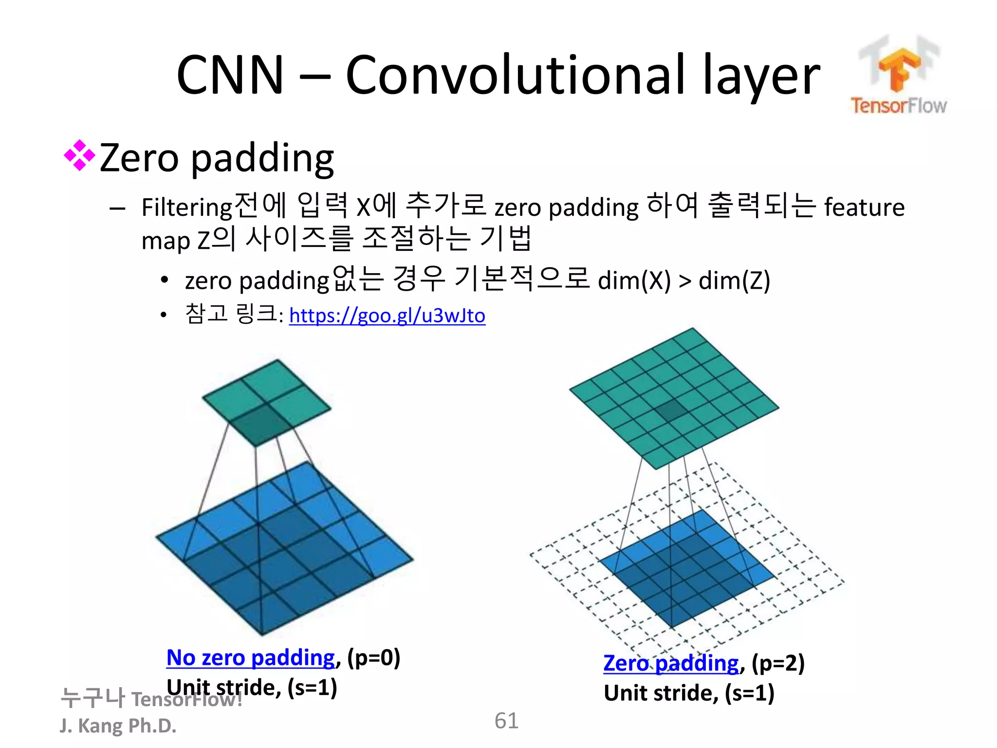누구나 TensorFlow!
J. Kang Ph.D.
CNN – Convolutional layer
Zero padding
– Filtering전에 입력 X에 추가로 zero padding 하여 출력되는 feature
map Z의 사이즈를 조절하는 기법
• zero padding없는 경우 기본적으로 dim(X) > dim(Z)
• 참고 링크: https://goo.gl/u3wJto
61
No zero padding, (p=0)
Unit stride, (s=1)
Zero padding, (p=2)
Unit stride, (s=1)
 