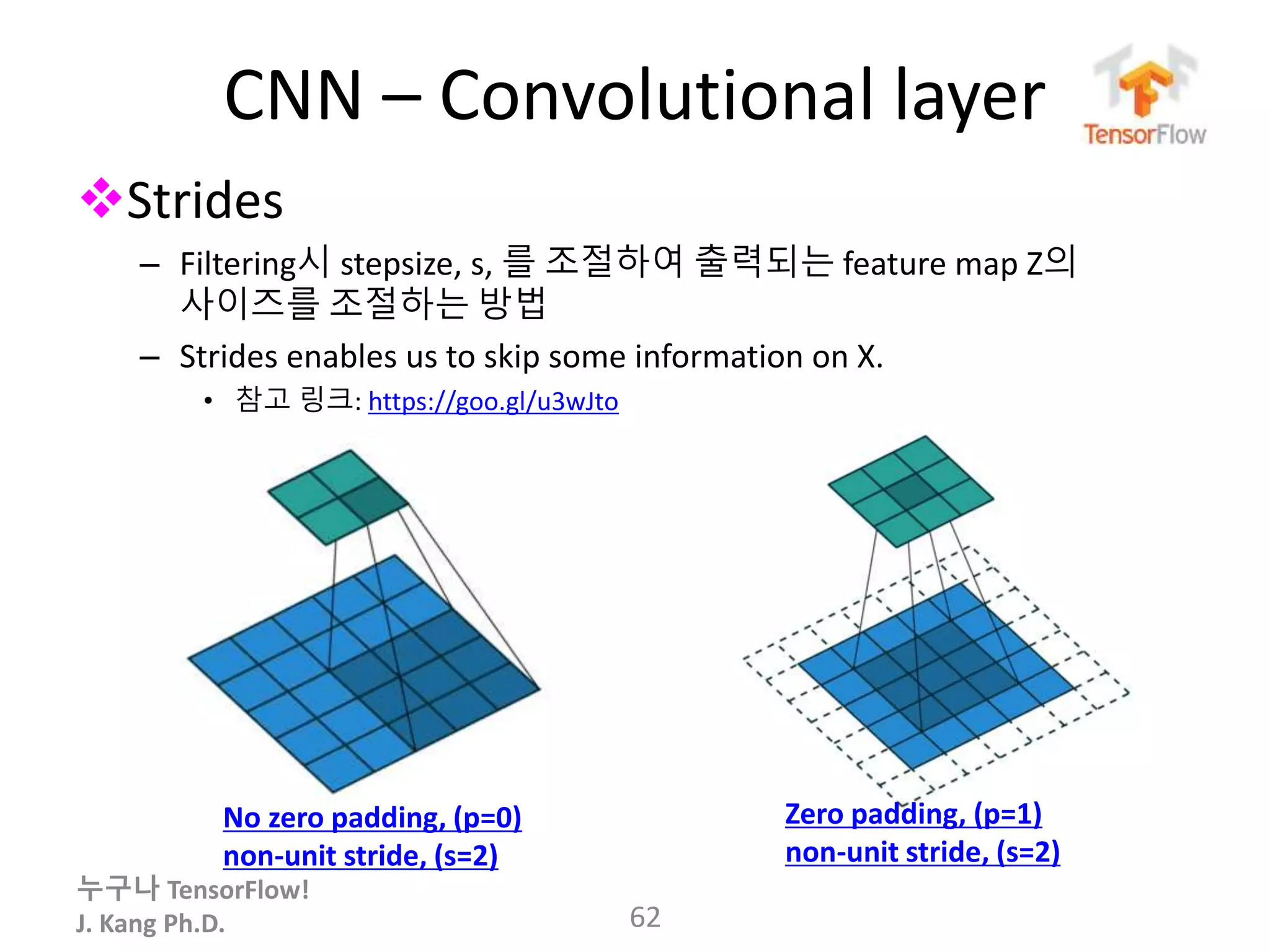 누구나 TensorFlow!
J. Kang Ph.D.
CNN – Convolutional layer
Strides
– Filtering시 stepsize, s, 를 조절하여 출력되는 feature map Z의
사이즈를 조절하는 방법
– Strides enables us to skip some information on X.
• 참고 링크: https://goo.gl/u3wJto
62
No zero padding, (p=0)
non-unit stride, (s=2)
Zero padding, (p=1)
non-unit stride, (s=2)
 