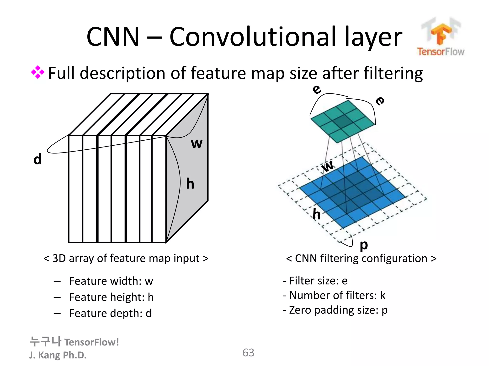 누구나 TensorFlow!
J. Kang Ph.D.
CNN – Convolutional layer
Full description of feature map size after filtering
– Feature width: w
– Feature height: h
– Feature depth: d
63
p
- Filter size: e
- Number of filters: k
- Zero padding size: p
d
w
h
d
< 3D array of feature map input > < CNN filtering configuration >
 