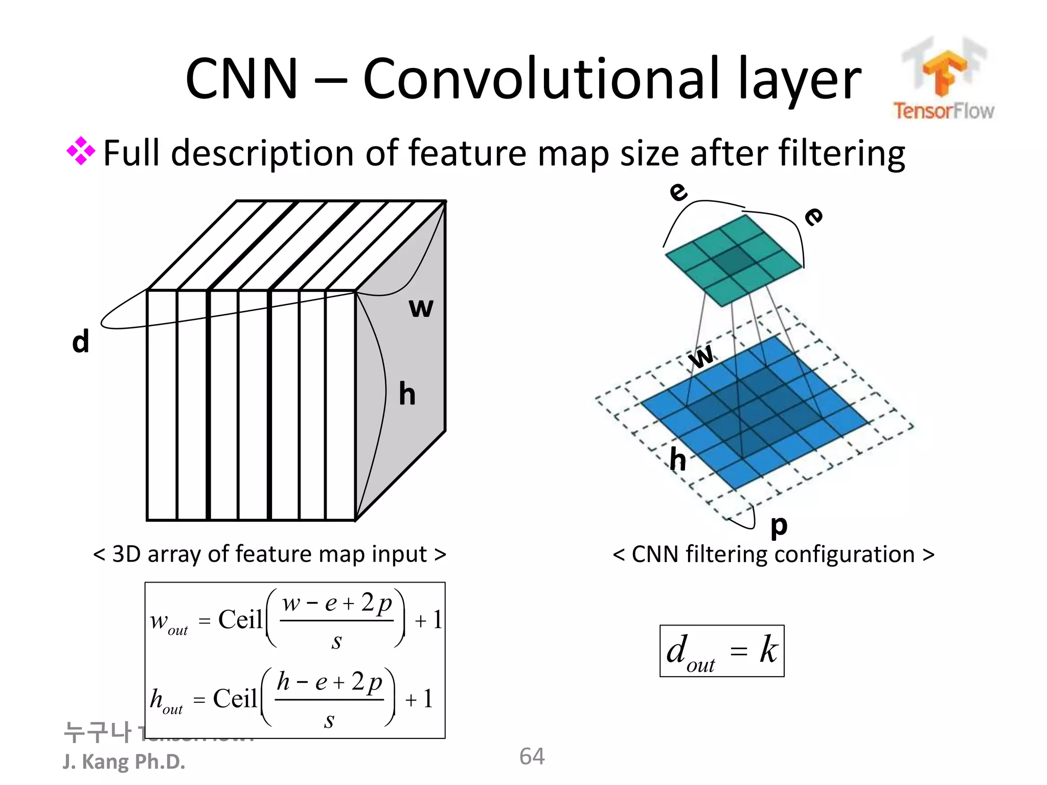 누구나 TensorFlow!
J. Kang Ph.D.
Full description of feature map size after filtering
CNN – Convolutional layer
64
wout = Ceil
w - e+ 2p
s
æ
èç
ö
ø÷ +1
hout = Ceil
h - e+ 2p
s
æ
èç
ö
ø÷ +1
dout = k
p
d
w
h
d
< 3D array of feature map input > < CNN filtering configuration >
 