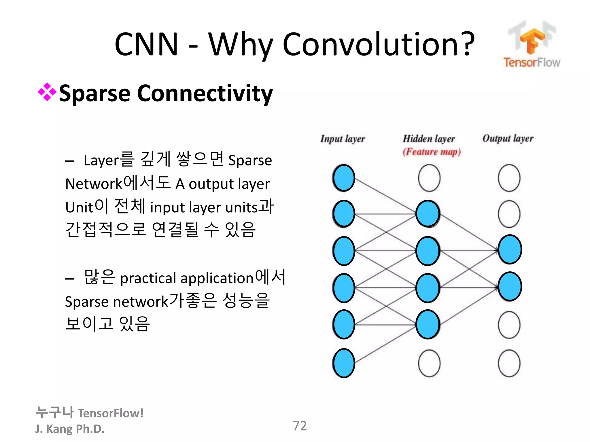 누구나 TensorFlow!
J. Kang Ph.D.
CNN - Why Convolution?
Sparse Connectivity
– Layer를 깊게 쌓으면 Sparse
Network에서도 A output layer
Unit이 전체 input layer units과
간접적으로 연결될 수 있음
– 많은 practical application에서
Sparse network가좋은 성능을
보이고 있음
72
 