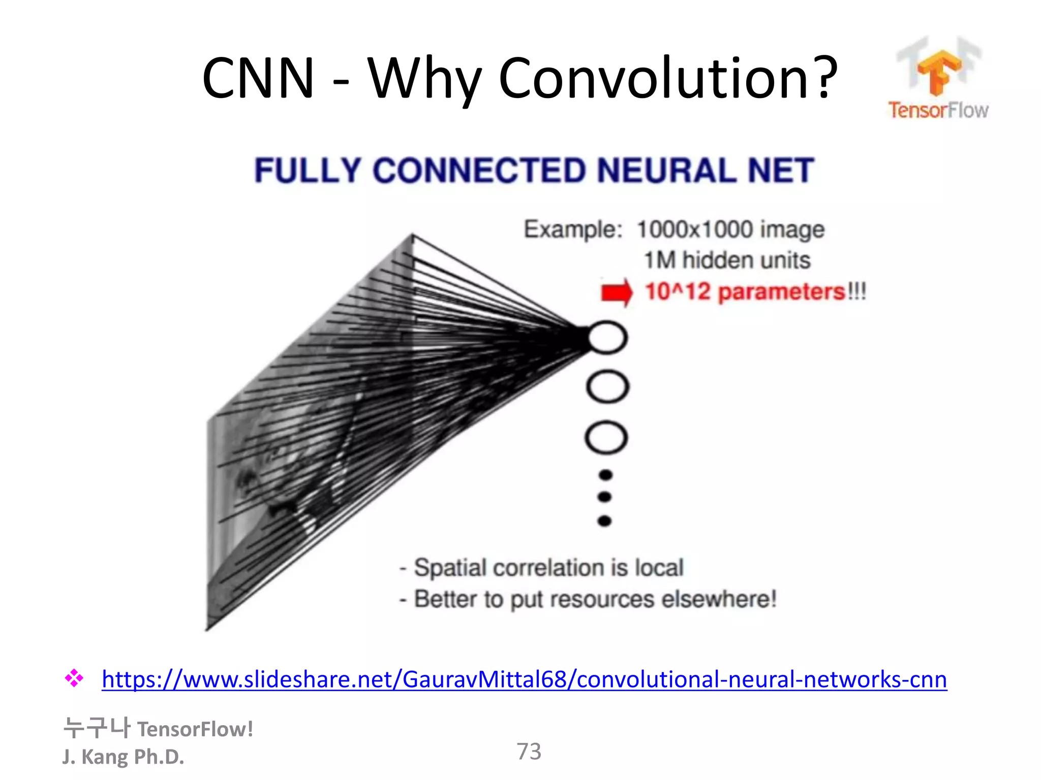 누구나 TensorFlow!
J. Kang Ph.D.
CNN - Why Convolution?
 https://www.slideshare.net/GauravMittal68/convolutional-neural-networks-cnn
73
 