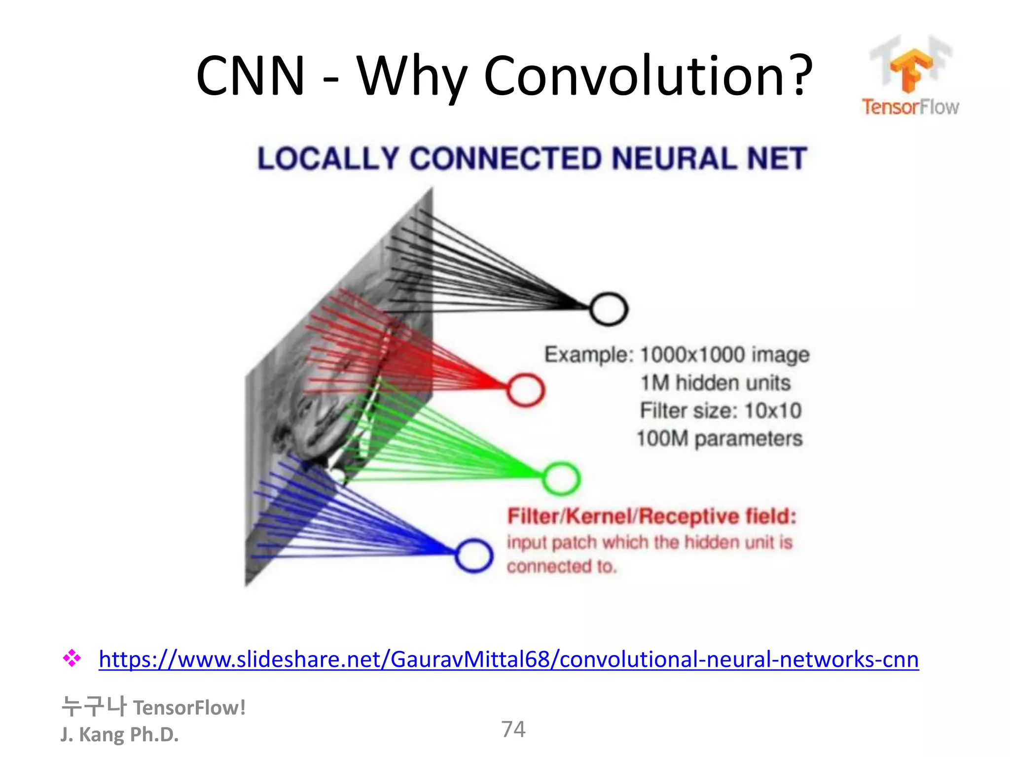 누구나 TensorFlow!
J. Kang Ph.D.
CNN - Why Convolution?
 https://www.slideshare.net/GauravMittal68/convolutional-neural-networks-cnn
74
 