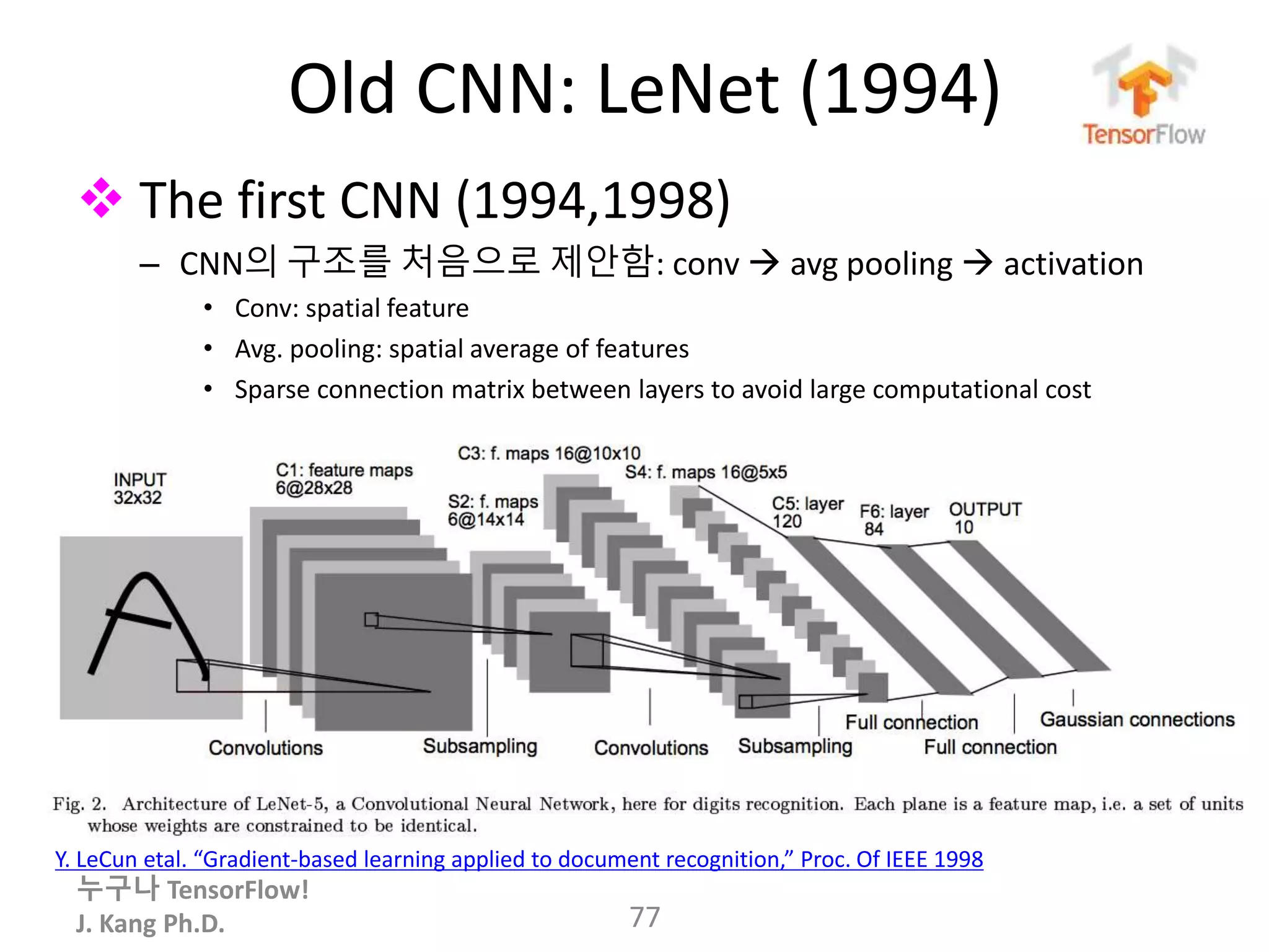 누구나 TensorFlow!
J. Kang Ph.D.
Old CNN: LeNet (1994)
77
 The first CNN (1994,1998)
– CNN의 구조를 처음으로 제안함: conv  avg pooling  activation
• Conv: spatial feature
• Avg. pooling: spatial average of features
• Sparse connection matrix between layers to avoid large computational cost
Y. LeCun etal. “Gradient-based learning applied to document recognition,” Proc. Of IEEE 1998
 