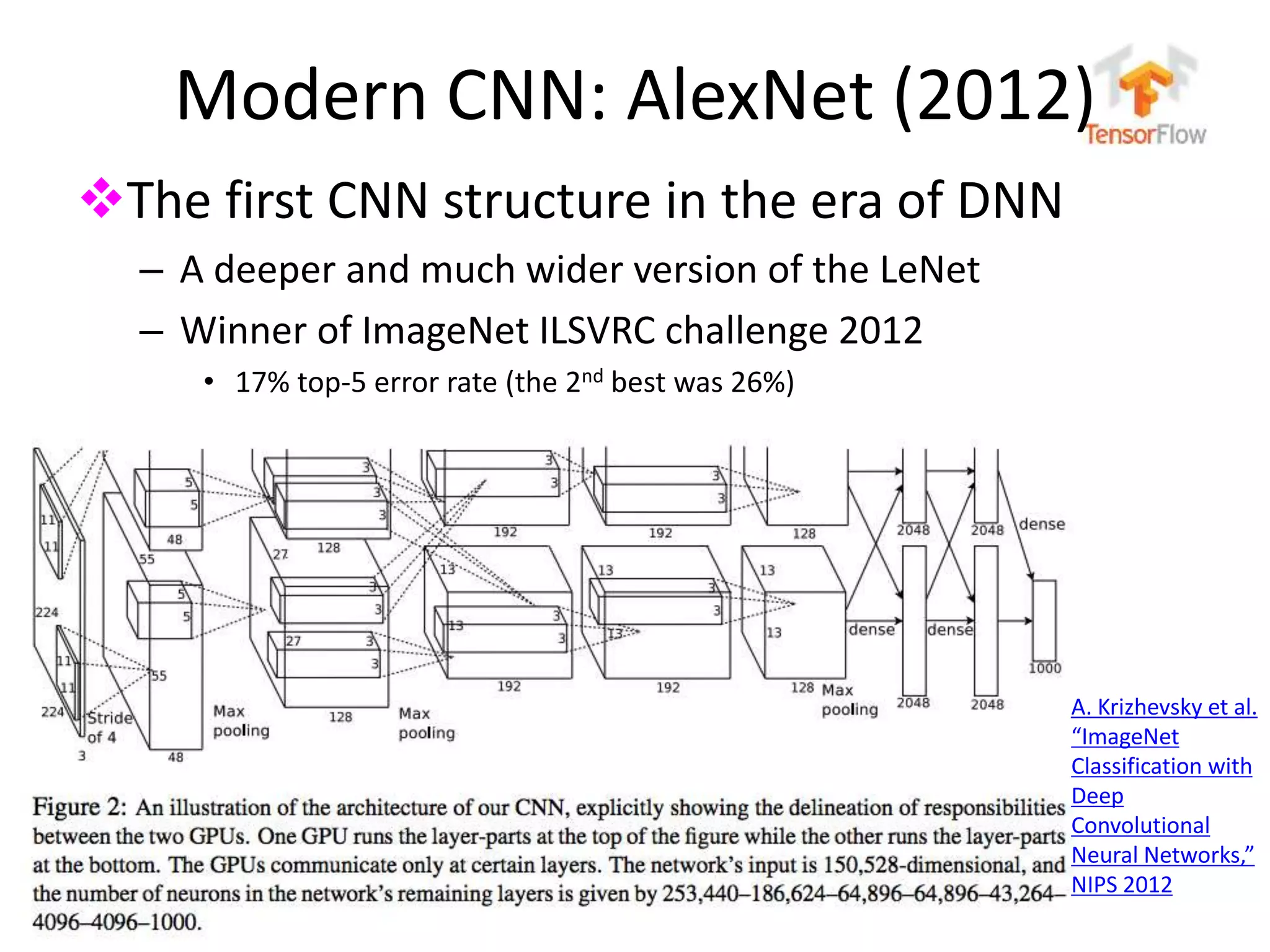 누구나 TensorFlow!
J. Kang Ph.D.
Modern CNN: AlexNet (2012)
The first CNN structure in the era of DNN
– A deeper and much wider version of the LeNet
– Winner of ImageNet ILSVRC challenge 2012
• 17% top-5 error rate (the 2nd best was 26%)
79
A. Krizhevsky et al.
“ImageNet
Classification with
Deep
Convolutional
Neural Networks,”
NIPS 2012
 