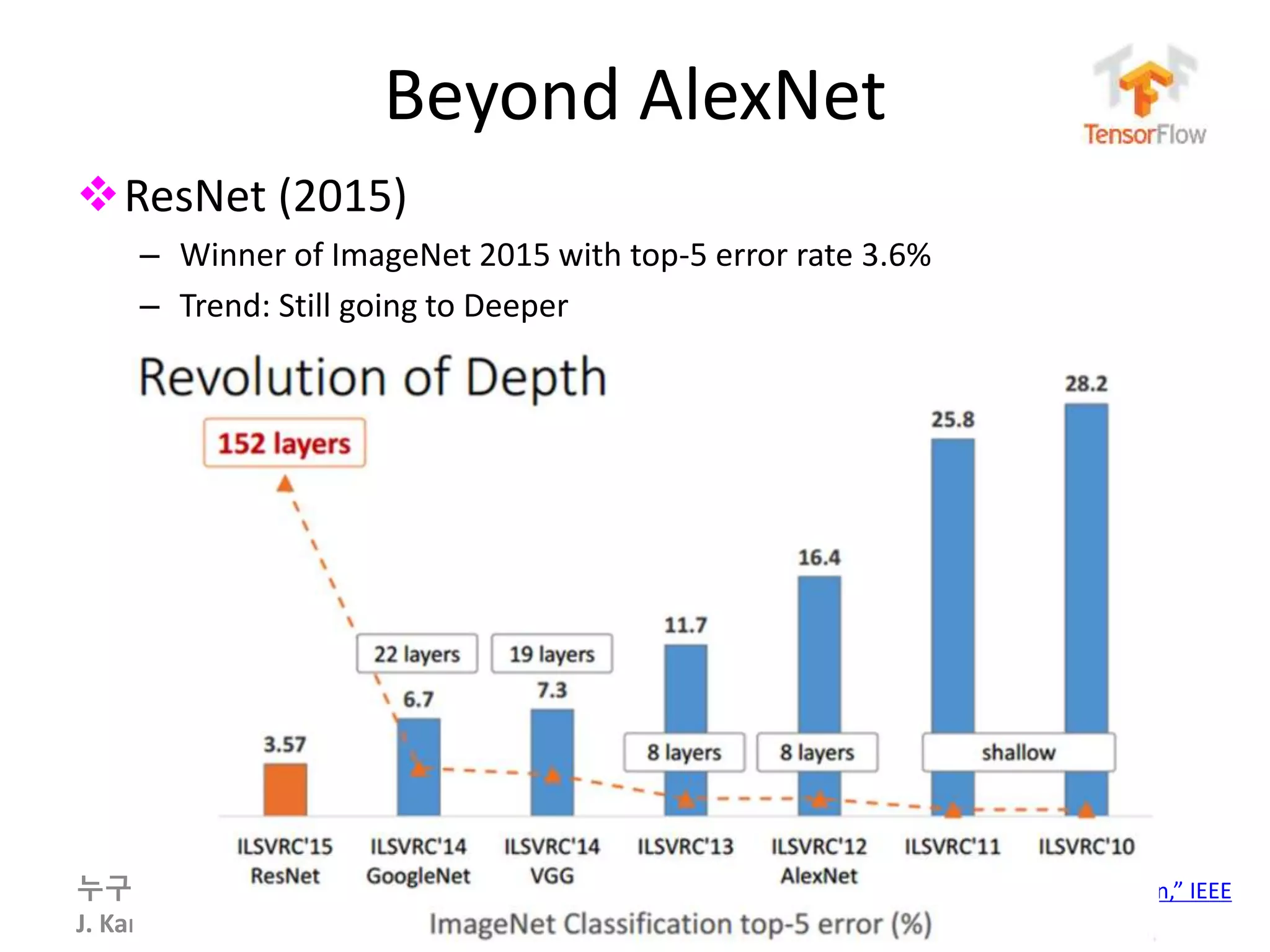 누구나 TensorFlow!
J. Kang Ph.D.
Beyond AlexNet
ResNet (2015)
– Winner of ImageNet 2015 with top-5 error rate 3.6%
– Trend: Still going to Deeper
87
- K. He etal “Deep residula learning for image recognition,” IEEE
CVPR 2016
 