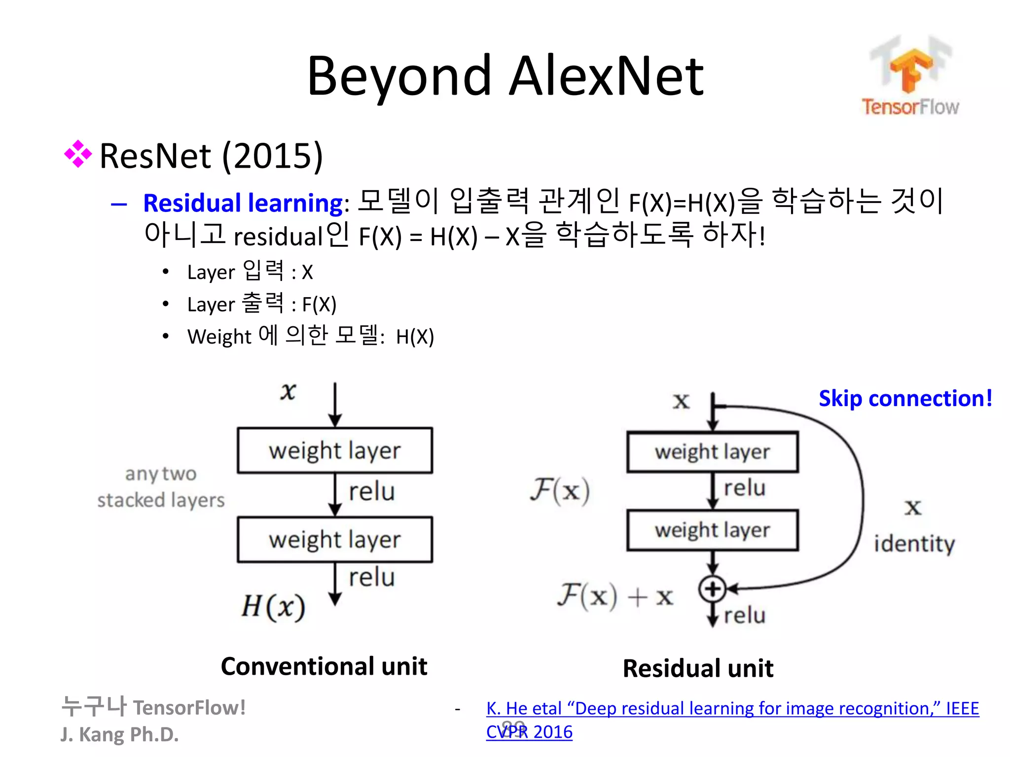 누구나 TensorFlow!
J. Kang Ph.D.
Beyond AlexNet
ResNet (2015)
– Residual learning: 모델이 입출력 관계인 F(X)=H(X)을 학습하는 것이
아니고 residual인 F(X) = H(X) – X을 학습하도록 하자!
• Layer 입력 : X
• Layer 출력 : F(X)
• Weight 에 의한 모델: H(X)
89
- K. He etal “Deep residual learning for image recognition,” IEEE
CVPR 2016
Conventional unit Residual unit
Skip connection!
 