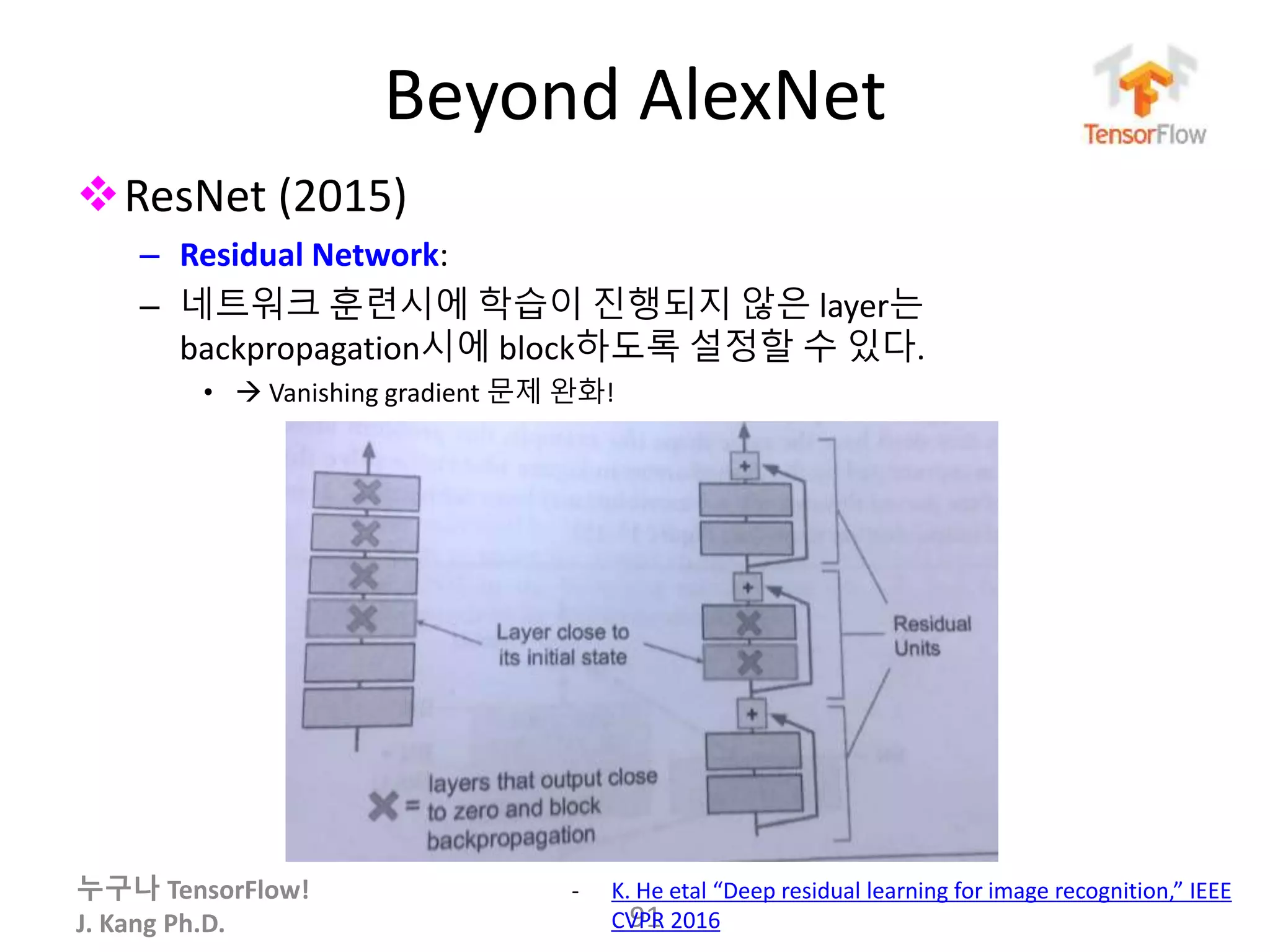 누구나 TensorFlow!
J. Kang Ph.D.
Beyond AlexNet
ResNet (2015)
– Residual Network:
– 네트워크 훈련시에 학습이 진행되지 않은 layer는
backpropagation시에 block하도록 설정할 수 있다.
•  Vanishing gradient 문제 완화!
91
- K. He etal “Deep residual learning for image recognition,” IEEE
CVPR 2016
 