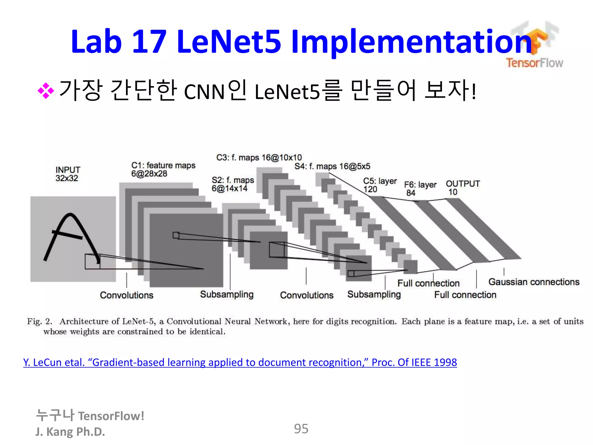 누구나 TensorFlow!
J. Kang Ph.D.
Lab 17 LeNet5 Implementation
가장 간단한 CNN인 LeNet5를 만들어 보자!
95
Y. LeCun etal. “Gradient-based learning applied to document recognition,” Proc. Of IEEE 1998
 