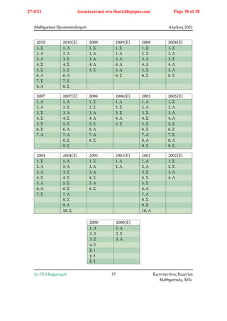 Μαθηματικά Προσανατολισμού Απρίλιος 2021
2010 2010(Ε) 2009 2009(E) 2008 2008(E)
1. Σ 1. Λ 1. Σ 1. Σ 1. Σ 1. Σ
2. Λ 2. Λ 2. Λ 2. Λ 2. Σ 2. Λ
3. Λ 3. Σ 3. Λ 3. Λ 3. Λ 3. Σ
4. Σ 4. Σ 4. Λ 4. Λ 4. Λ 4. Λ
5. Σ 5. Σ 5. Σ 5. Λ 5. Σ 5. Λ
6. Λ 6. Λ 6. Σ 6. Σ 6. Σ
7. Σ 7. Σ
8. Λ 8. Σ
2007 2007(Ε) 2006 2006(E) 2005 2005(E)
1. Λ 1. Λ 1. Σ 1. Λ 1. Λ 1. Σ
2. Λ 2. Σ 2. Σ 2. Σ 2. Λ 2. Λ
3. Σ 3. Λ 3. Λ 3. Σ 3. Σ 3. Λ
4. Σ 4. Σ 4. Λ 4. Λ 4. Σ 4. Λ
5. Σ 5. Σ 5. Σ 5. Σ 5. Σ 5. Σ
6. Σ 6. Λ 6. Λ 6. Σ 6. Σ
7. Λ 7. Λ 7. Λ 7. Λ 7. Σ
8. Σ 8. Σ 8. Λ 8. Λ
9. Σ 9. Σ 9. Σ
2004 2004(Ε) 2003 2003(E) 2002 2002(E)
1. Σ 1. Λ 1. Σ 1. Λ 1. Λ 1. Σ
2. Λ 2. Λ 2. Λ 2. Λ 2. Λ 2. Σ
3. Λ 3. Σ 3. Λ 3. Σ 3. Λ
4. Σ 4. Σ 4. Σ 4. Σ 4. Λ
5. Λ 5. Σ 5. Λ 5. Σ
6. Λ 6. Σ 6. Σ 6. Λ
7. Σ 7. Λ 7. Λ
8. Σ 8. Σ
9. Λ 9. Σ
10. Σ 10. Λ
2000 2000(Ε)
1. Λ 1. Λ
2. Λ 2. Σ
3. Σ 3. Λ
α. 3
β. 1
γ. 5
δ. 2
2o ΓΕΛ Καματερού 37 Κωνσταντίνος Γεωργίου
Μαθηματικός, MSc
27/4/21 Αποκλειστικά στο lisari.blogspot.com Page 38 of 38
 